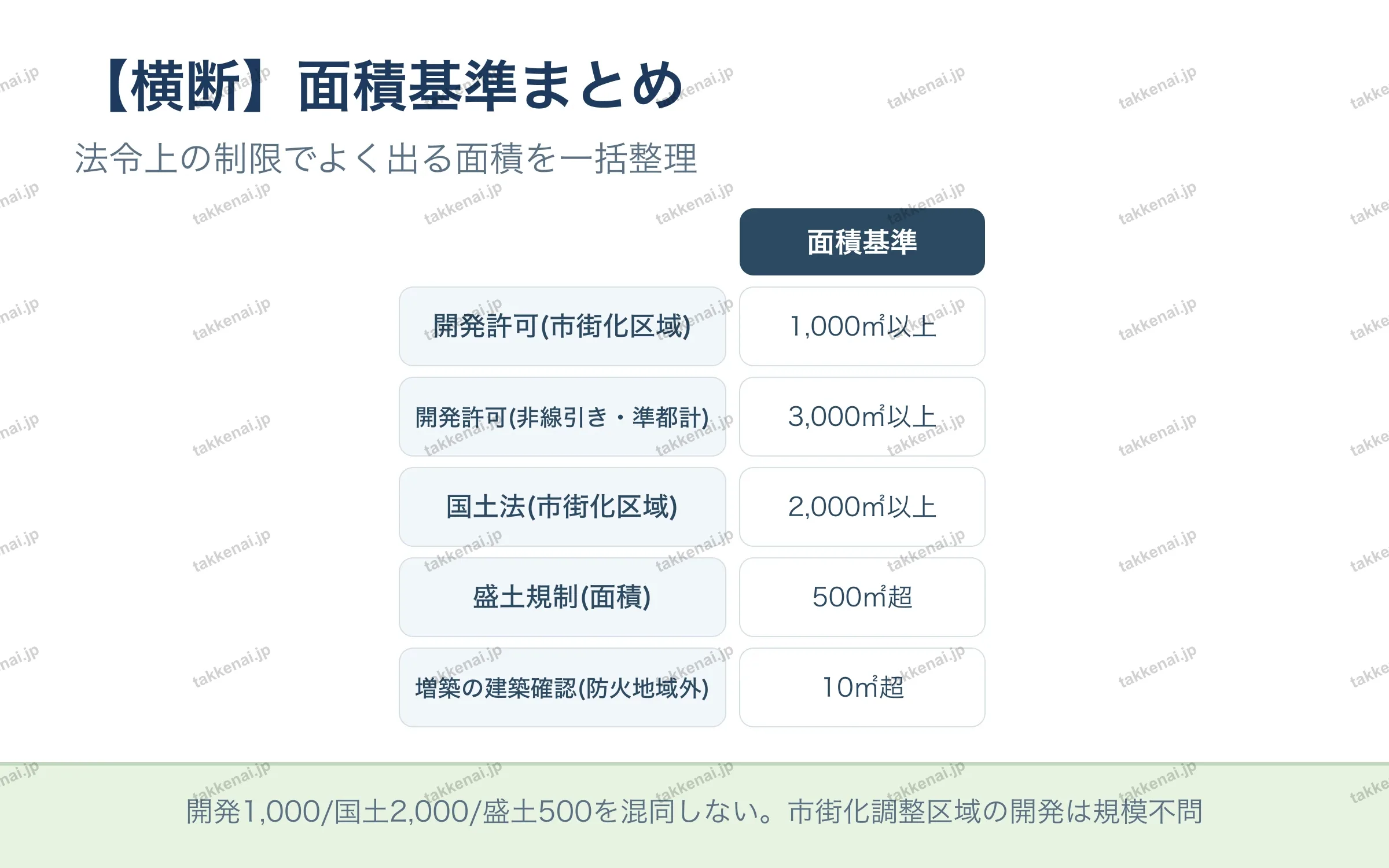 【横断】面積基準まとめ