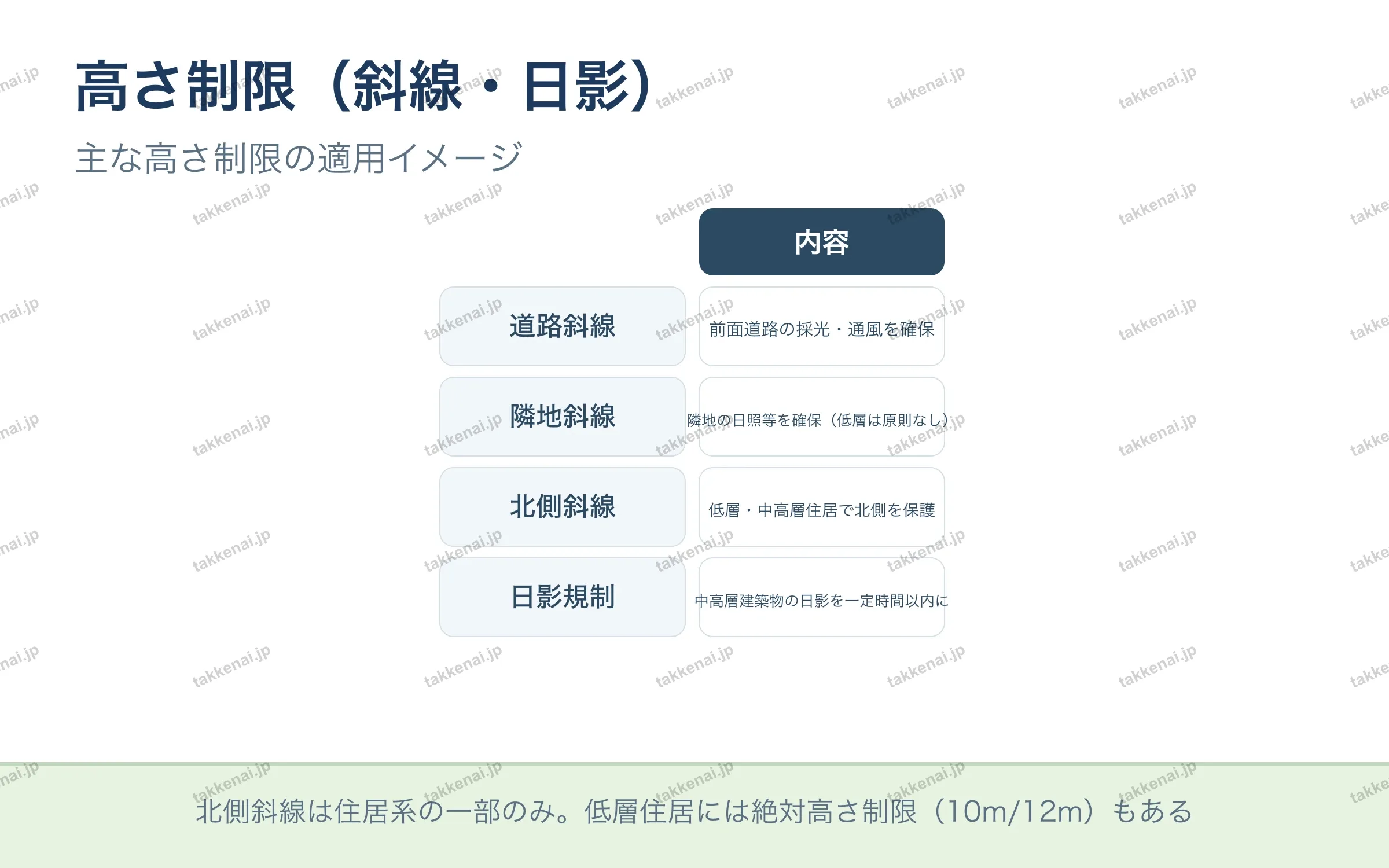 高さ制限（斜線・日影）