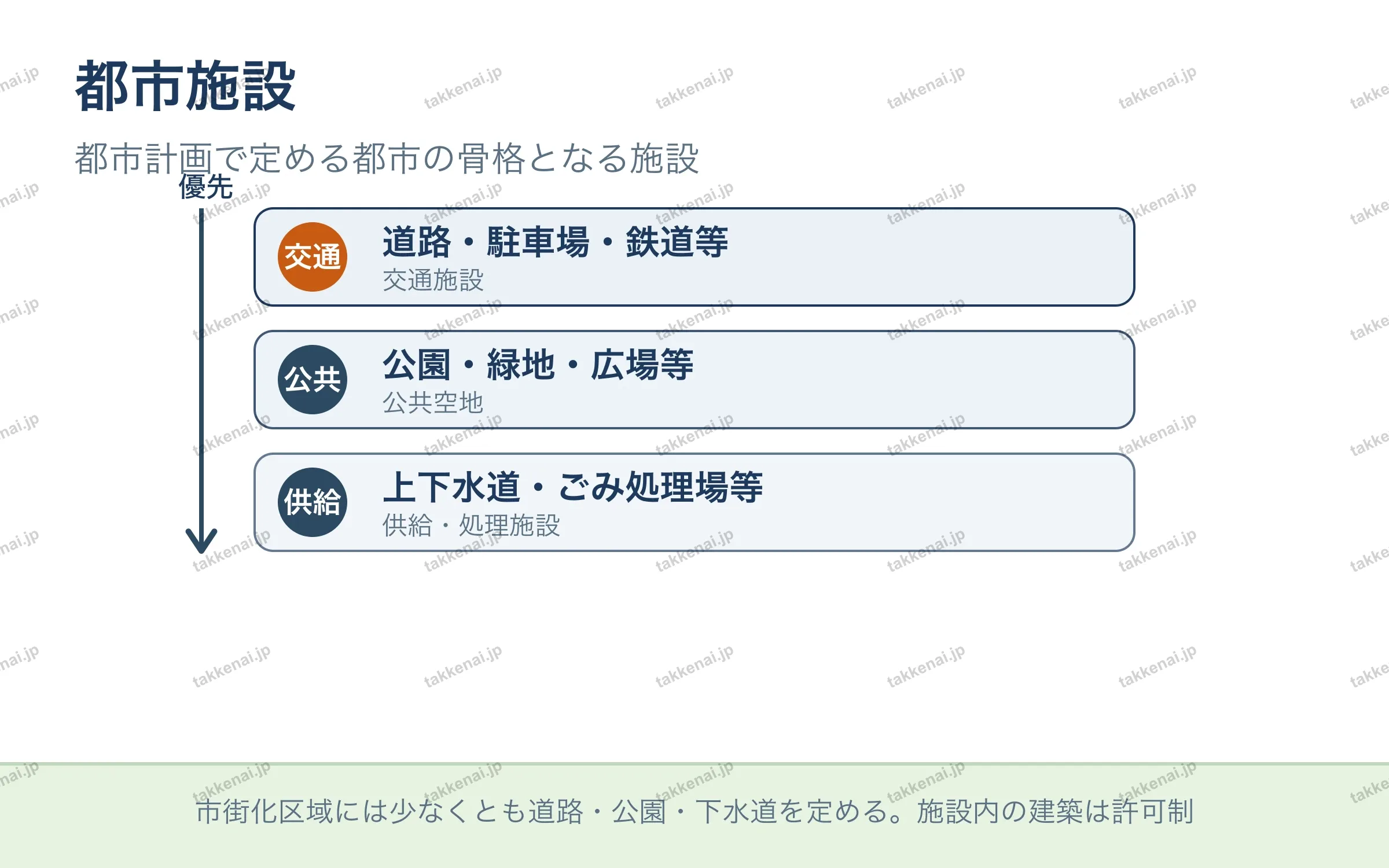 都市施設