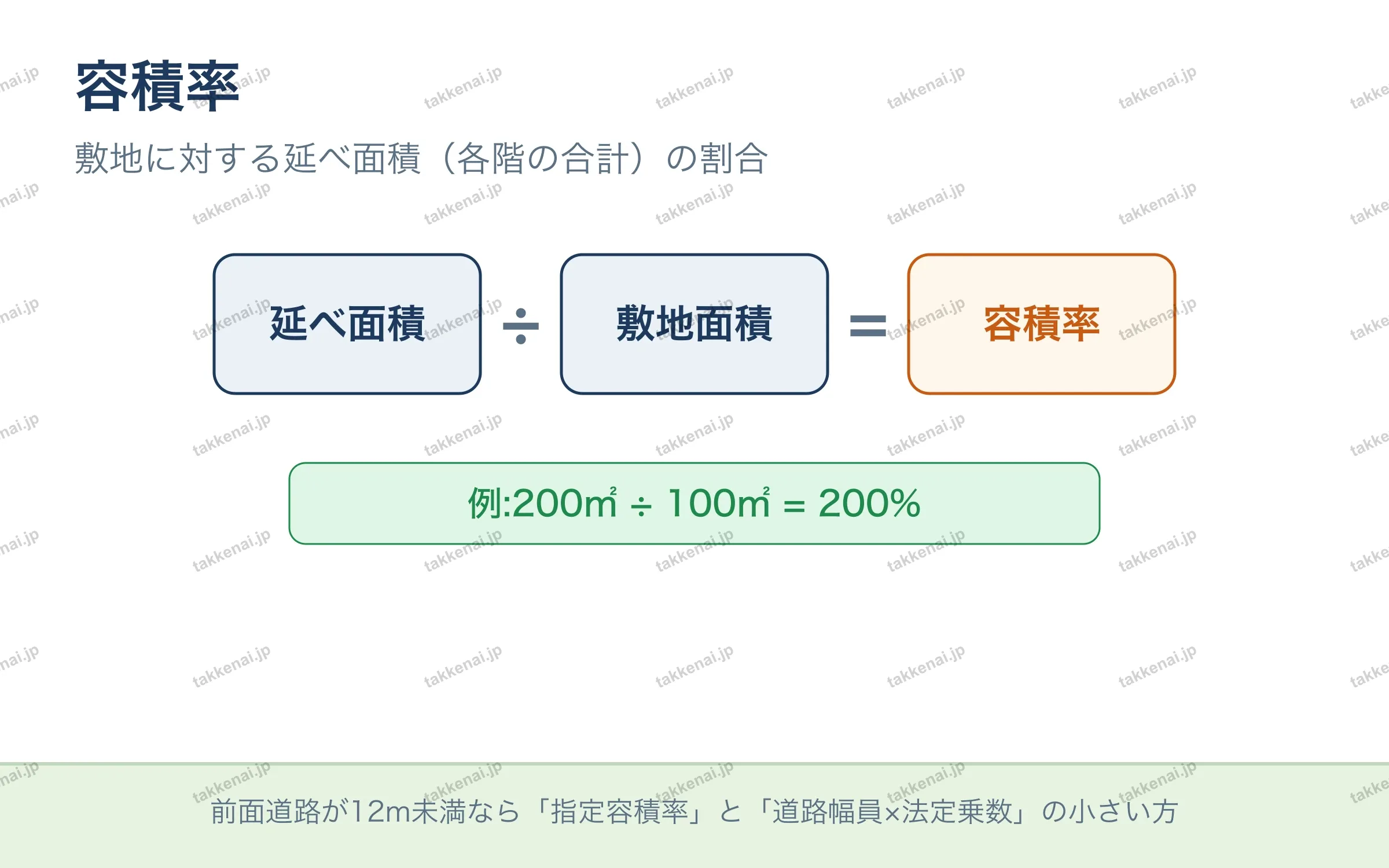 容積率