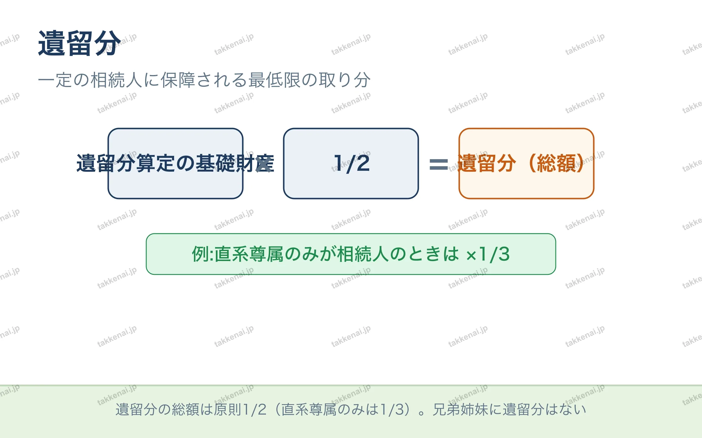 遺留分 の図解
