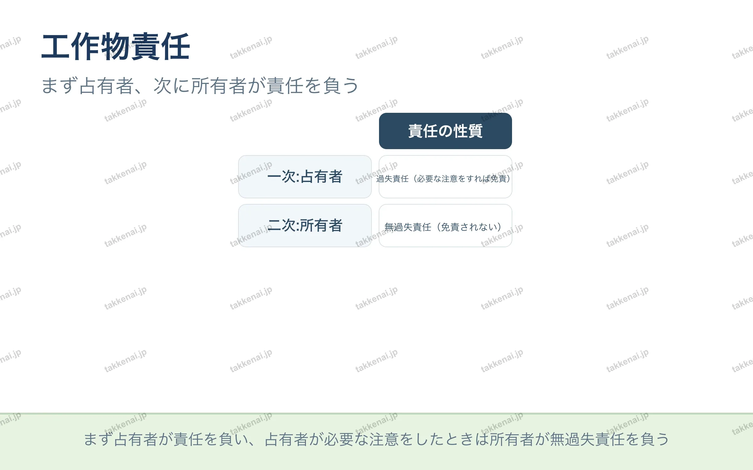 工作物責任