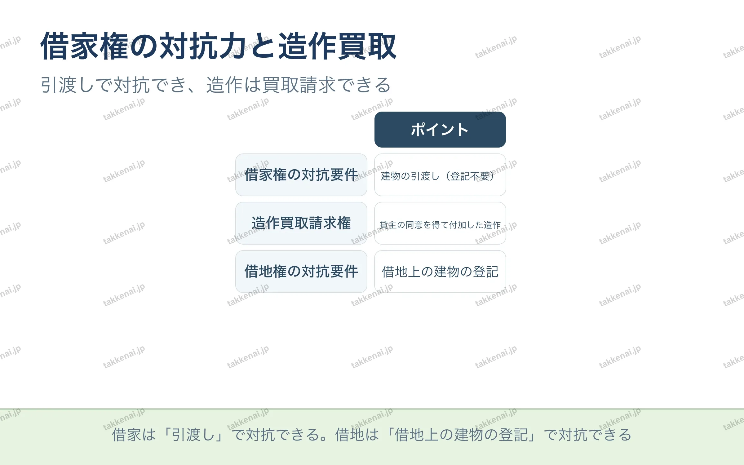 借家権の対抗力と造作買取