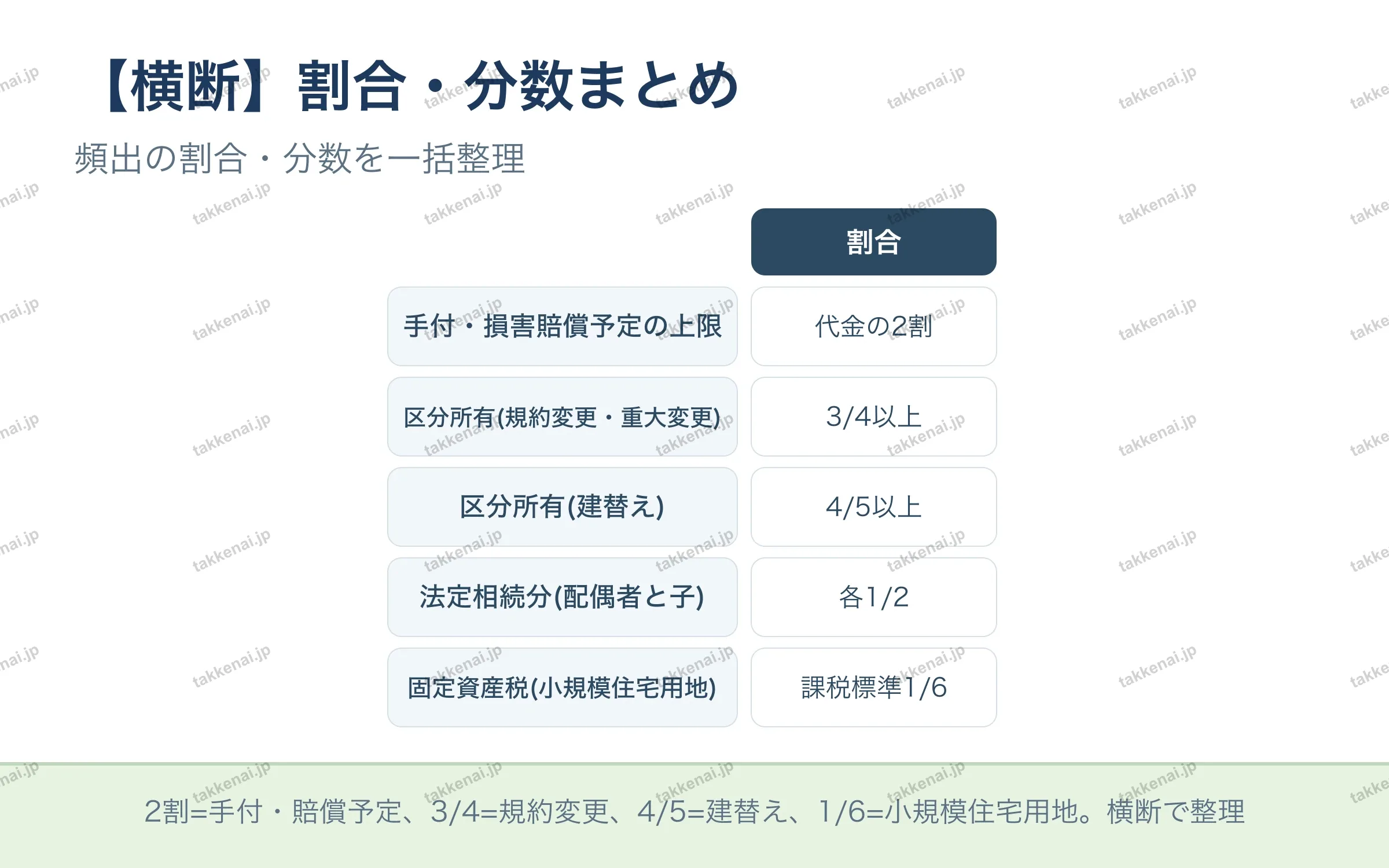 【横断】割合・分数まとめ