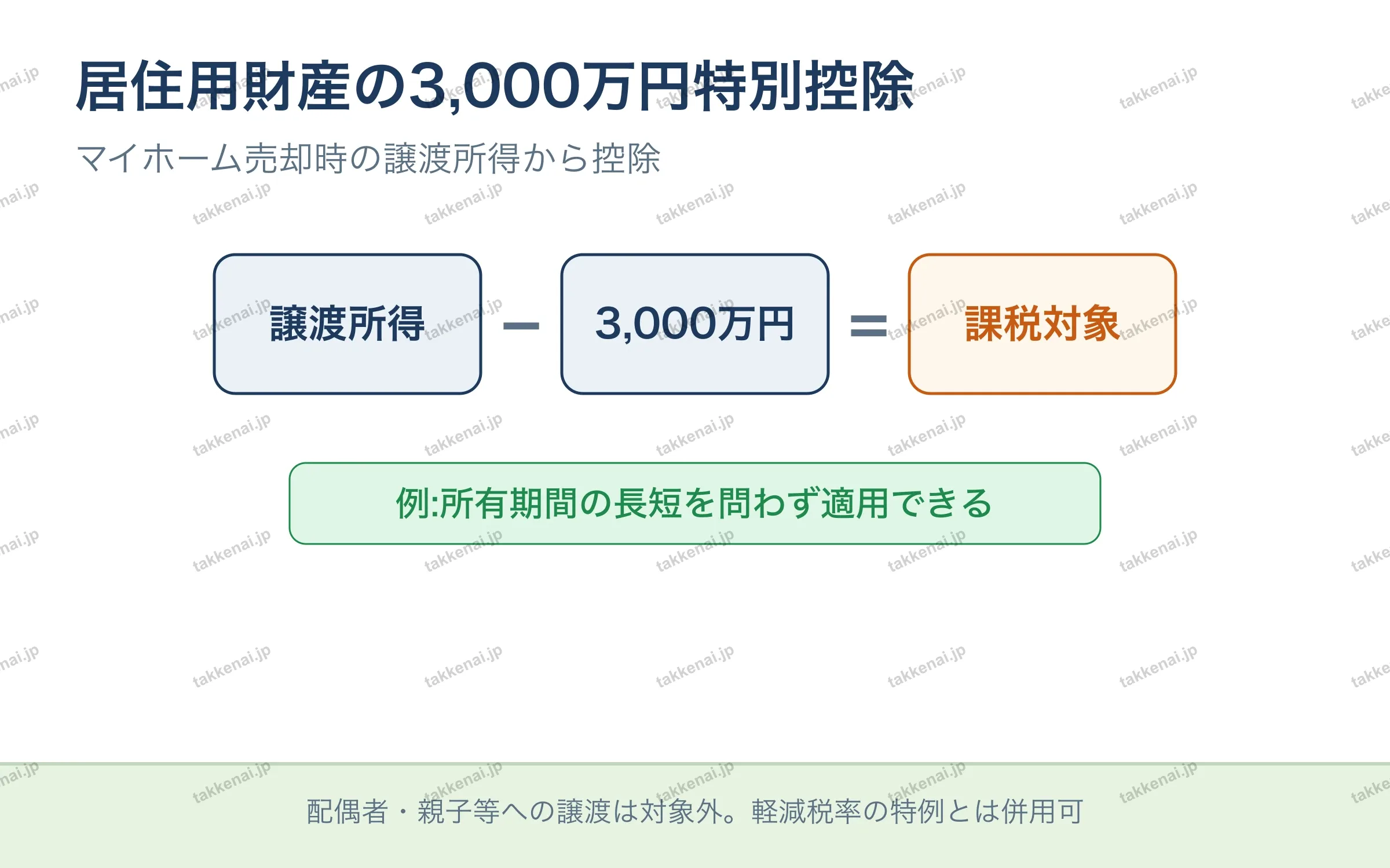 居住用財産の3,000万円特別控除 の図解