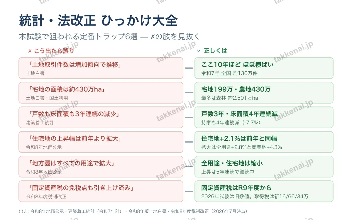 ひっかけ大全 の図解