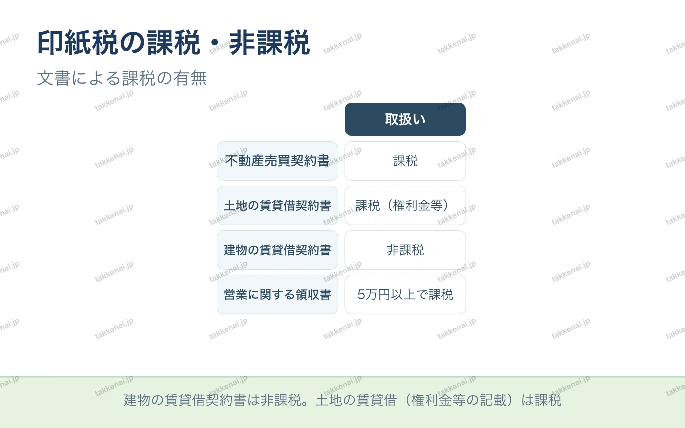 印紙税の課税・非課税