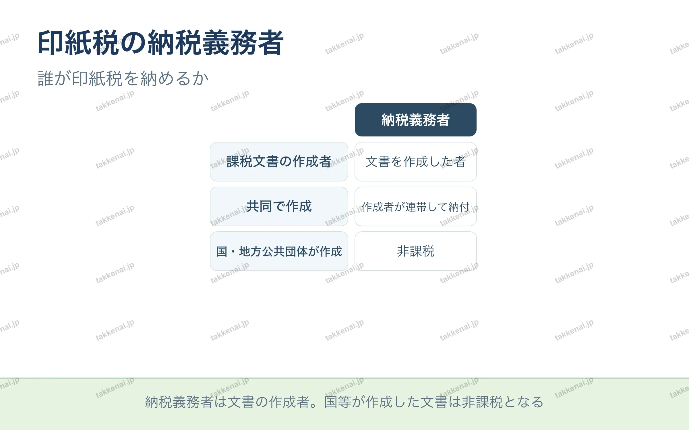 印紙税の納税義務者