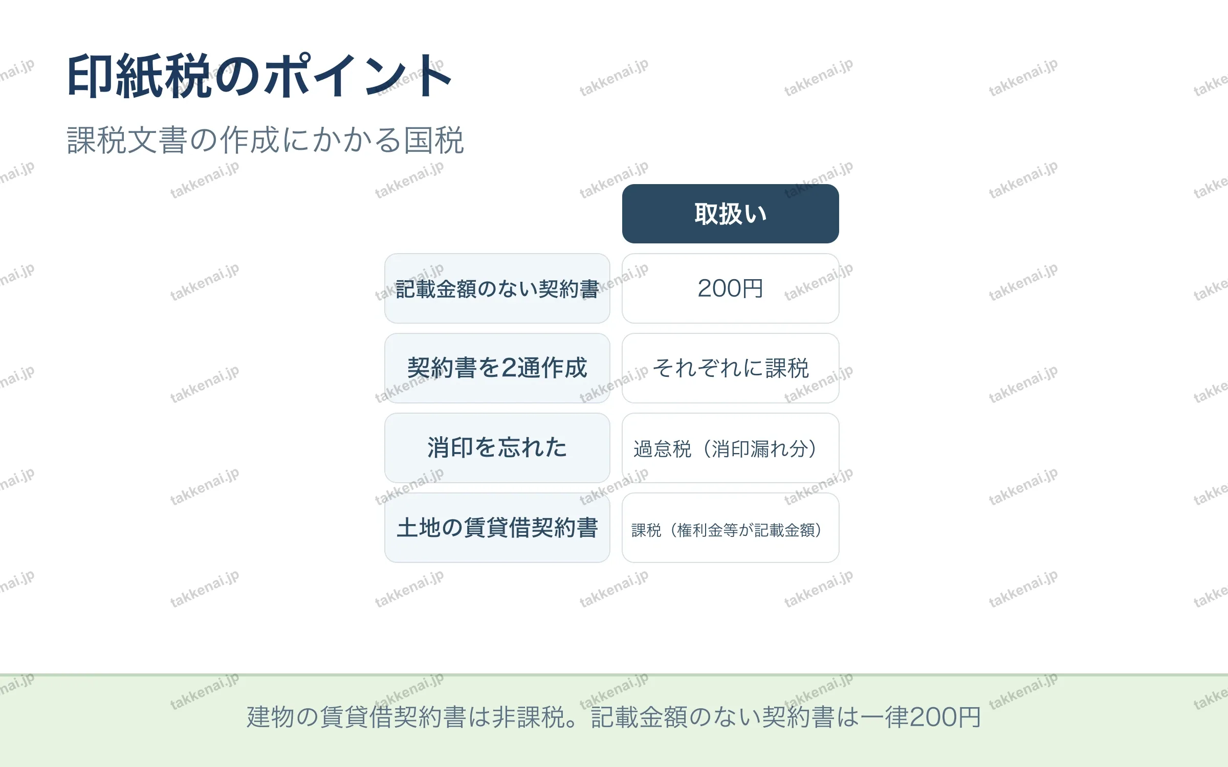 印紙税のポイント