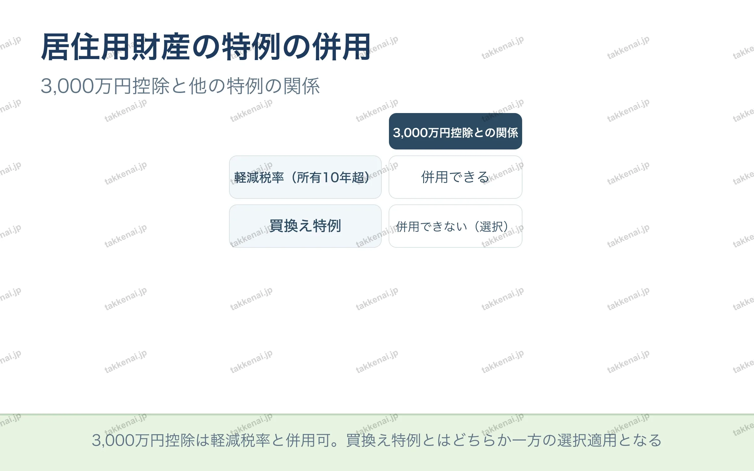 居住用財産の特例の併用