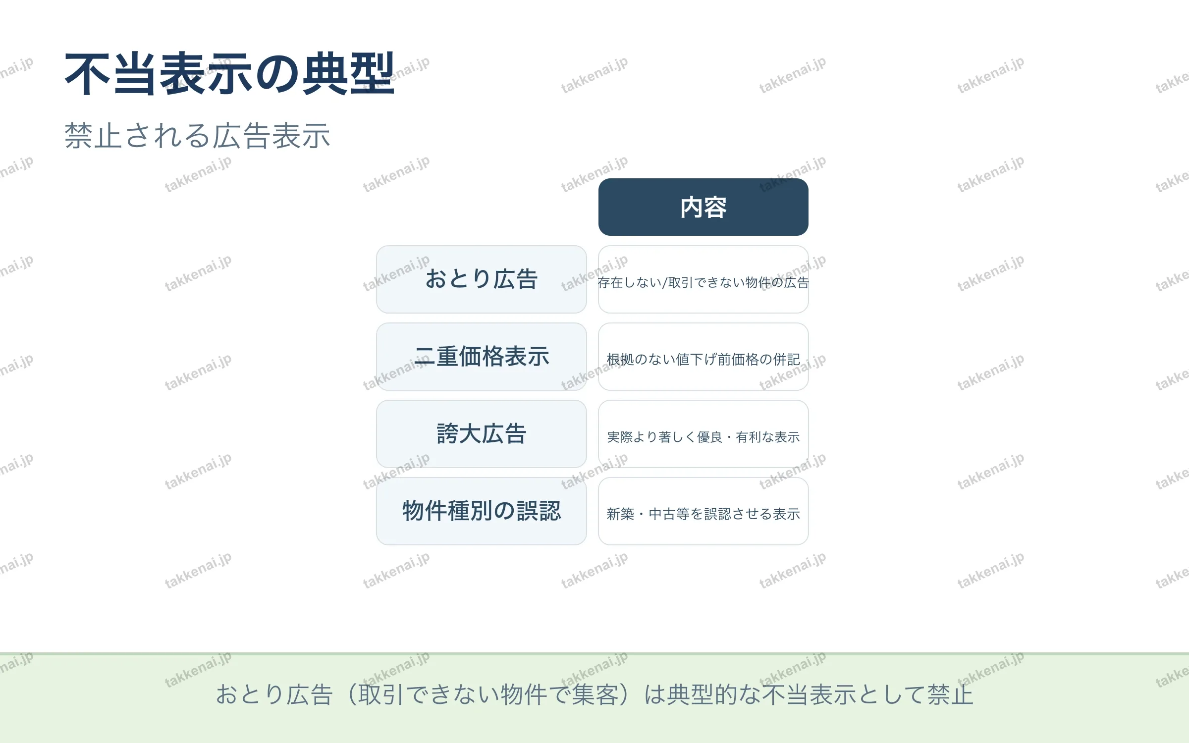 不当表示の典型