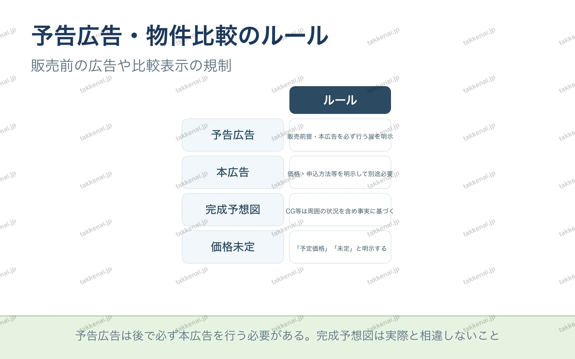 予告広告・物件比較のルール