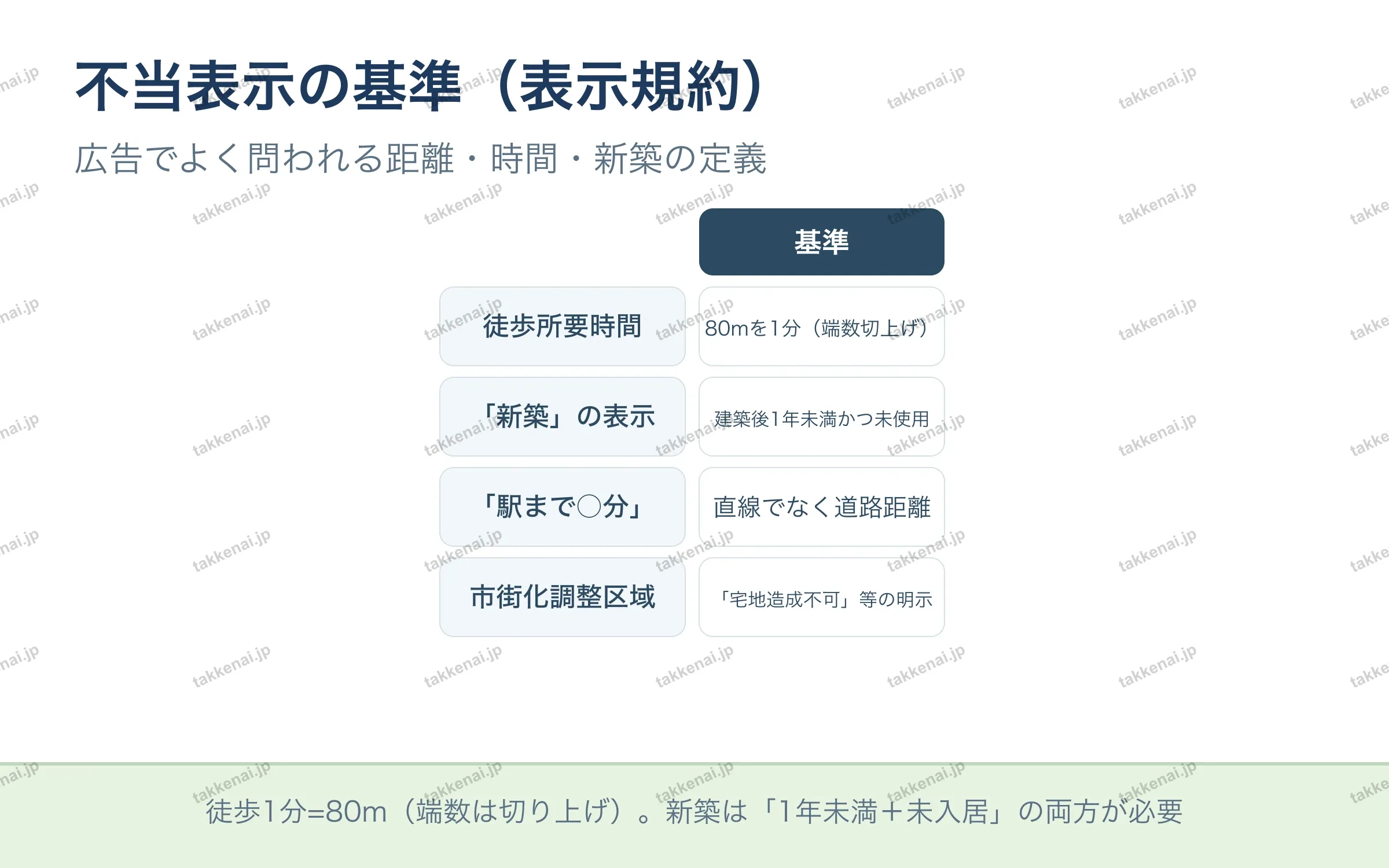 不当表示の基準（表示規約）