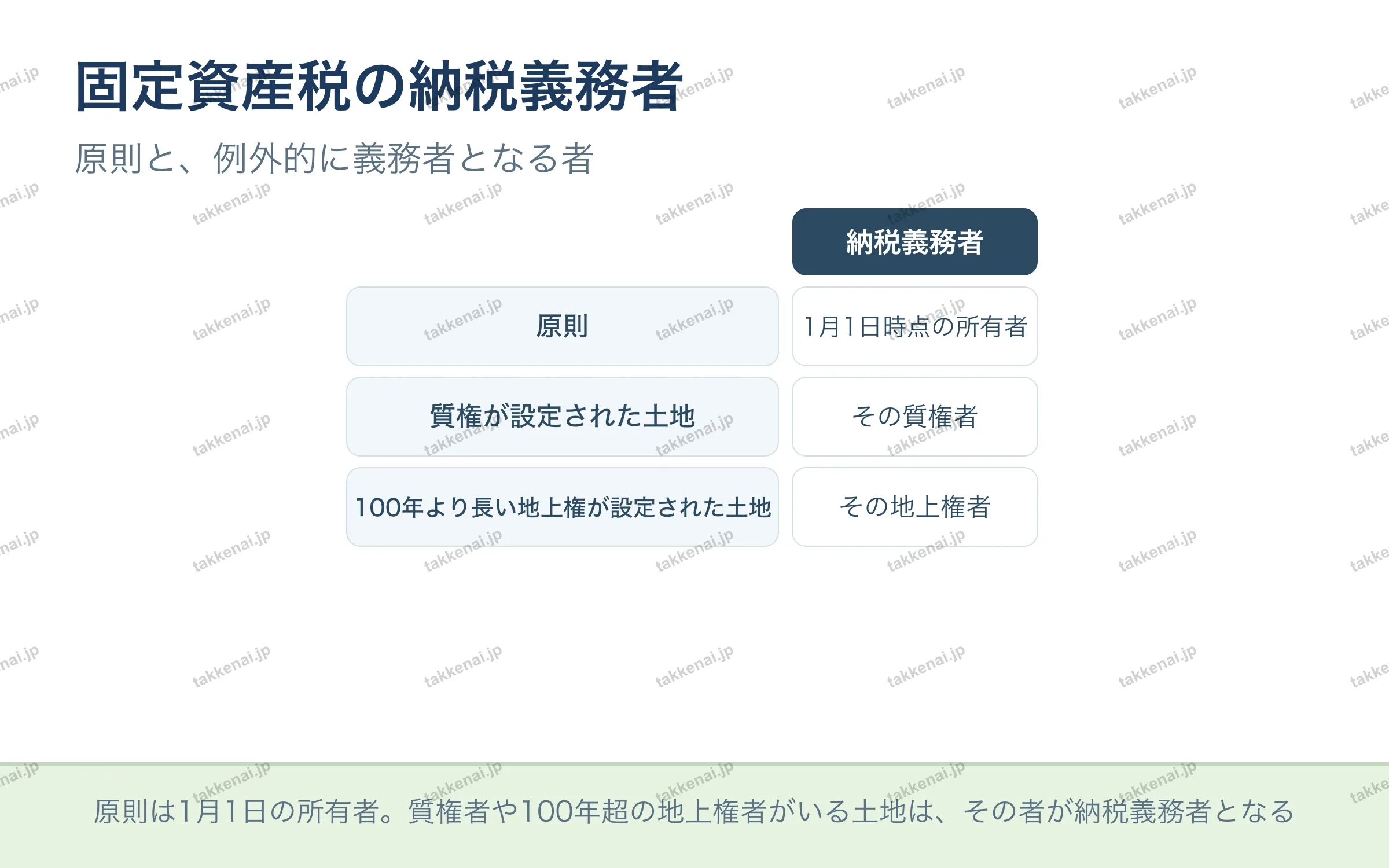 固定資産税の納税義務者