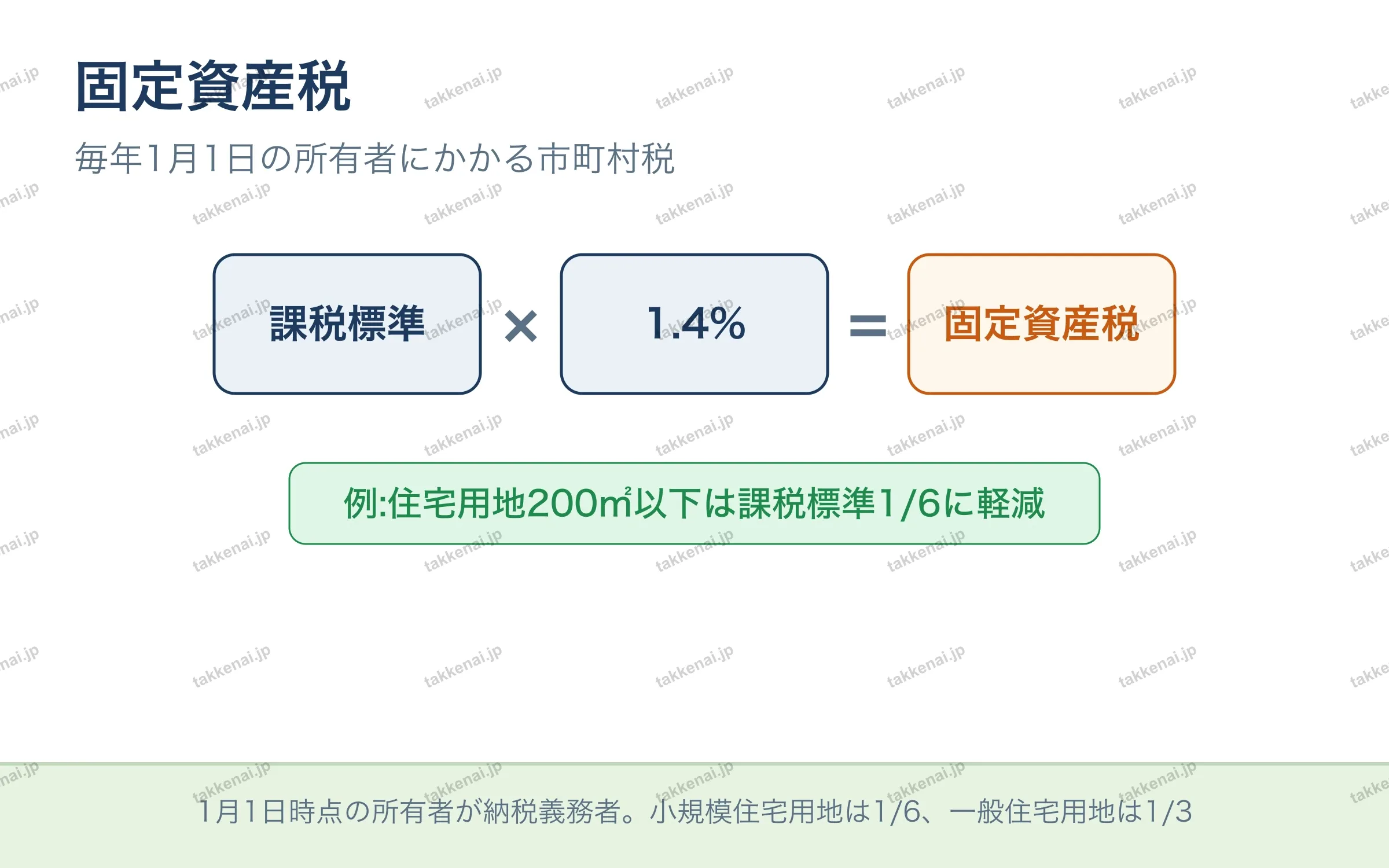 固定資産税