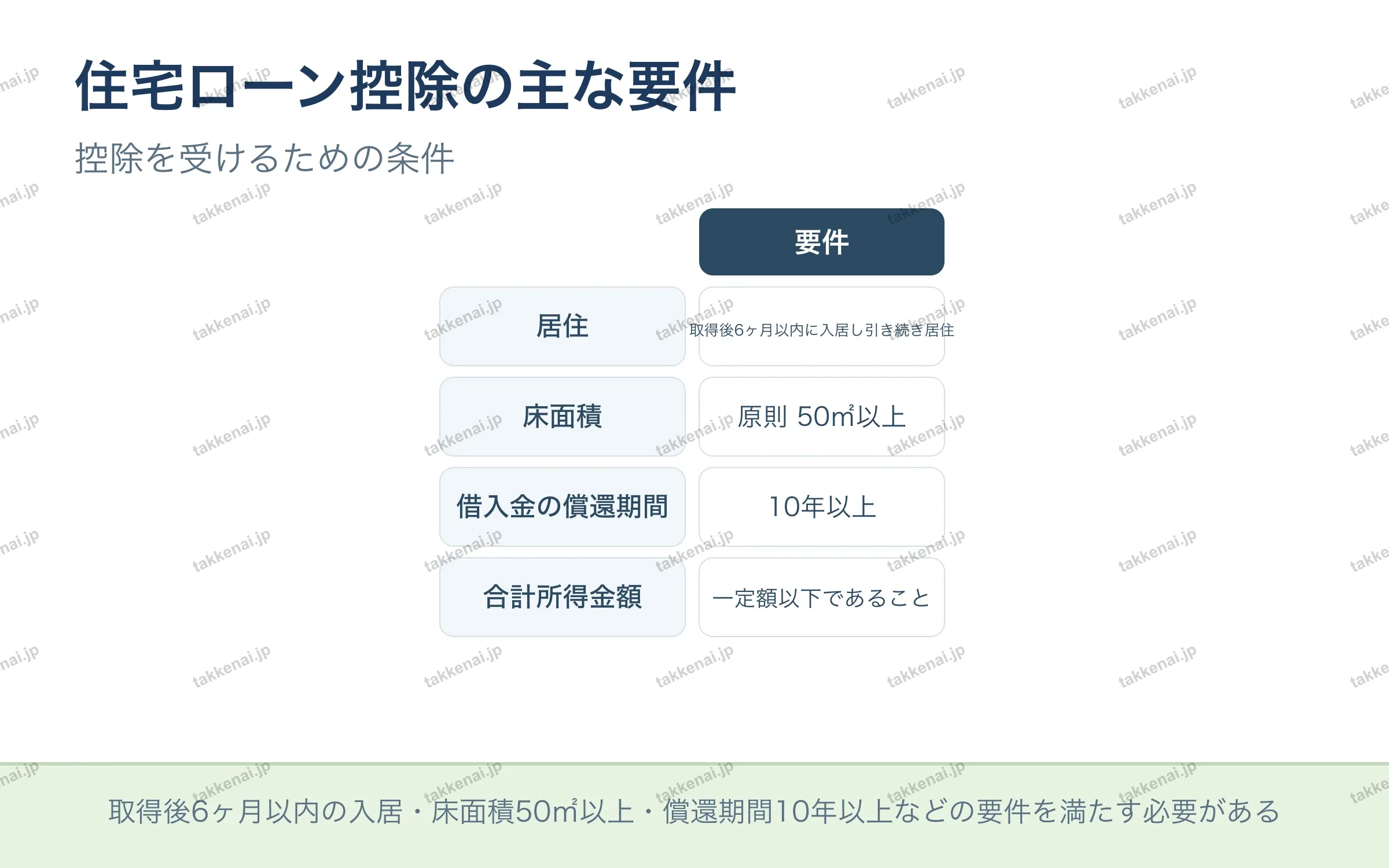 住宅ローン控除の主な要件
