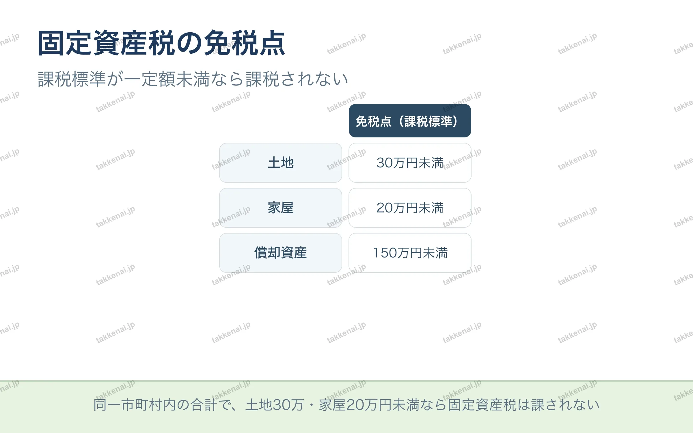 固定資産税の免税点 の図解