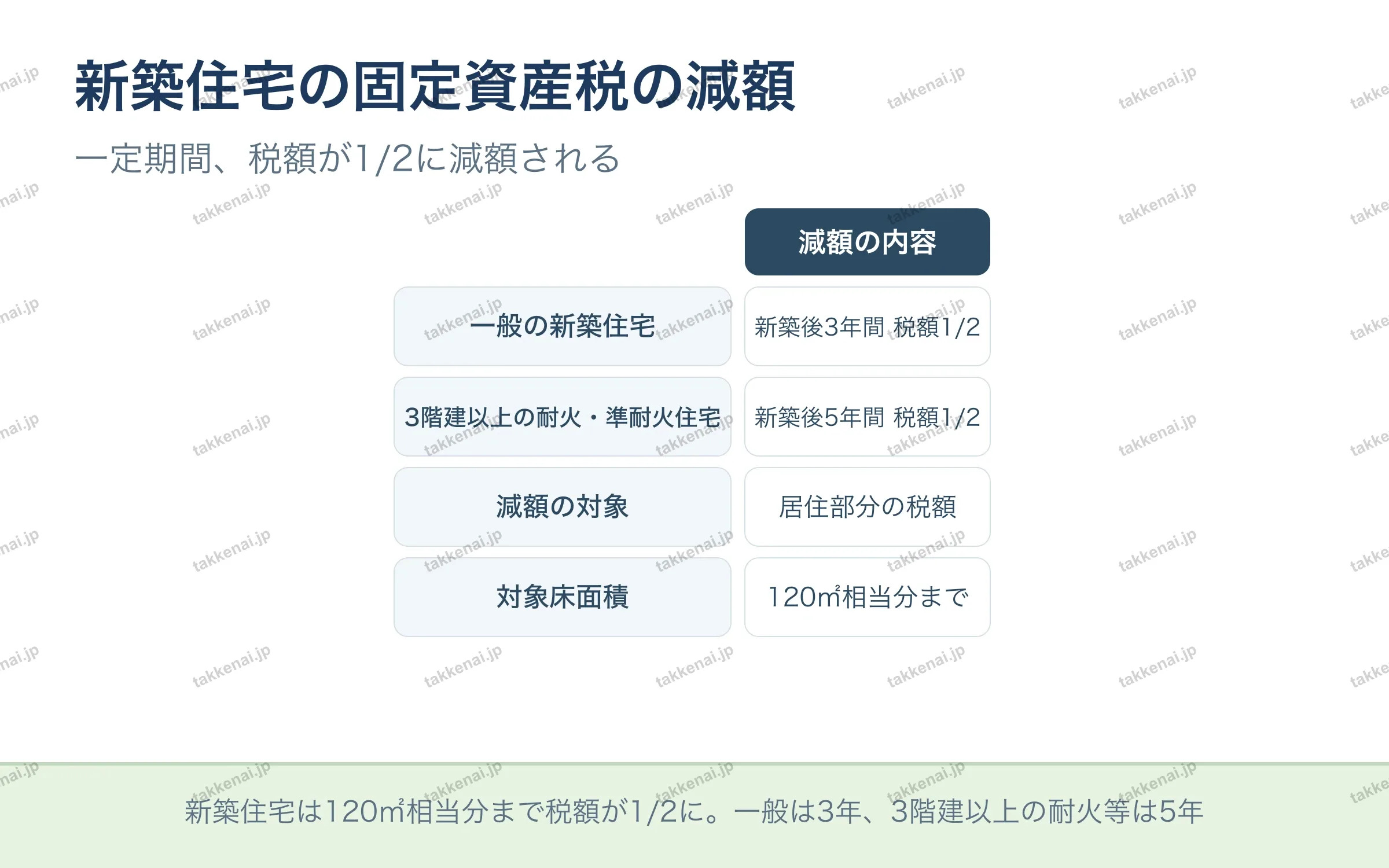 新築住宅の固定資産税の減額