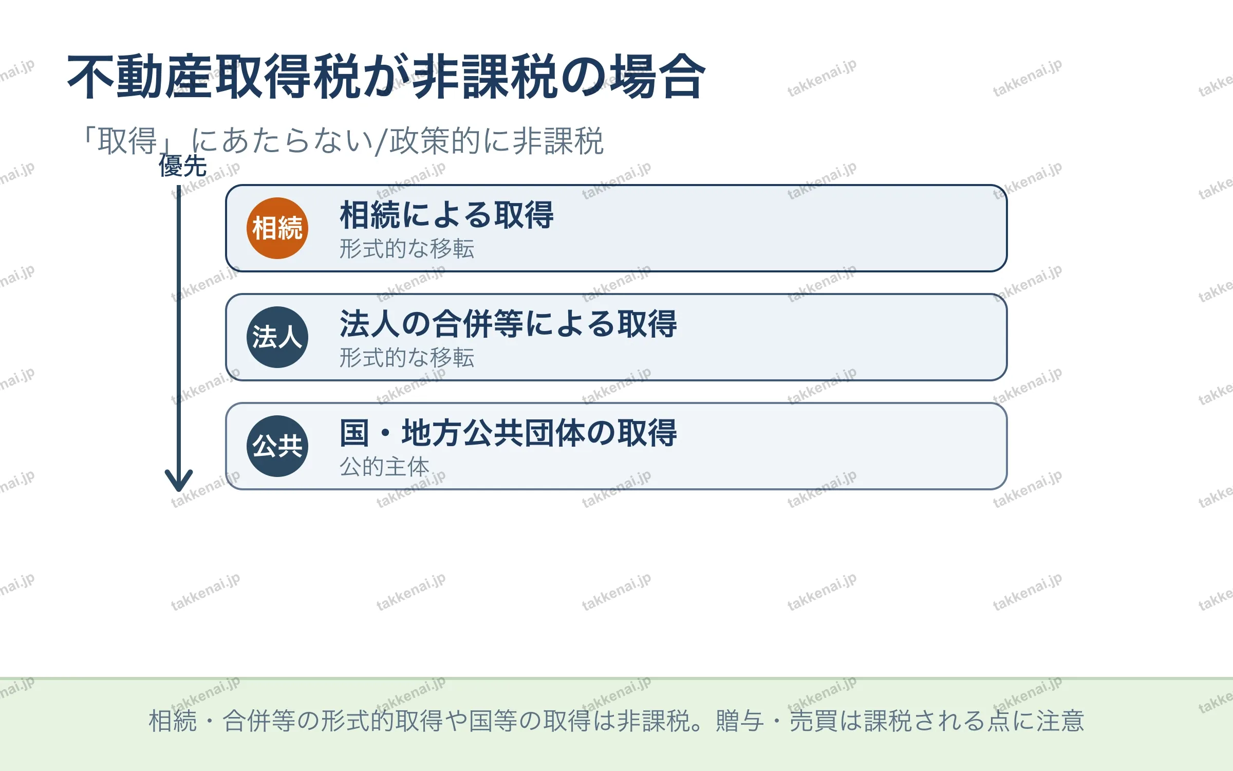不動産取得税が非課税の場合