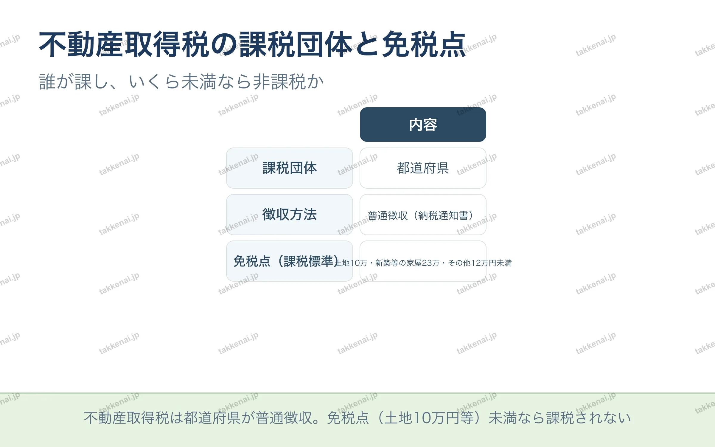 不動産取得税の課税団体と免税点
