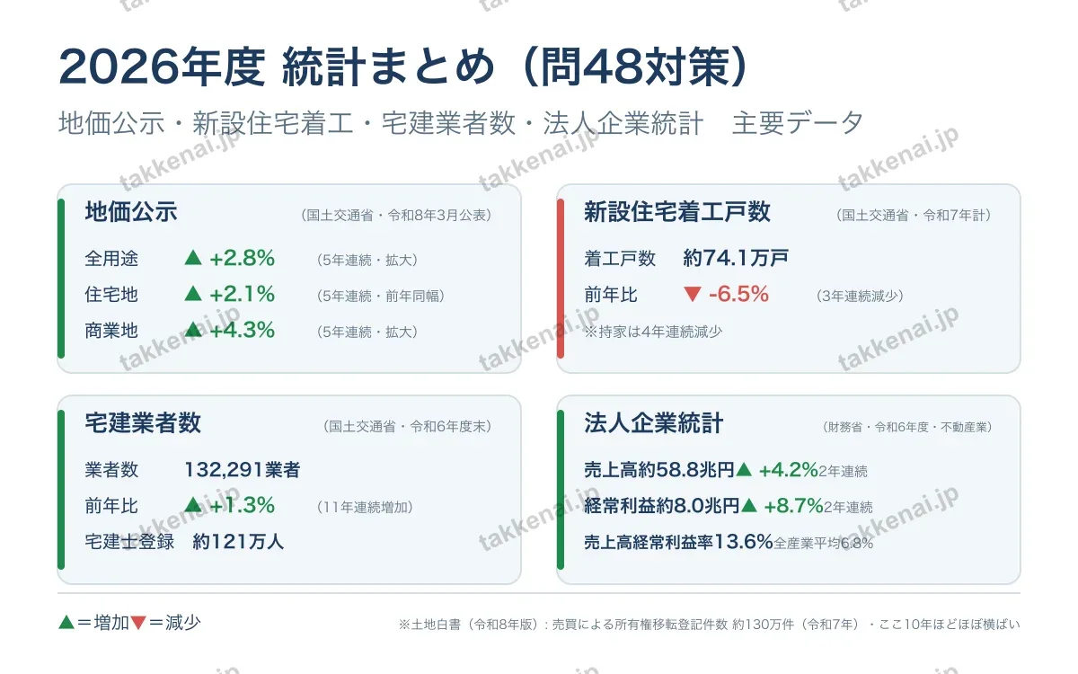 2026年度 統計まとめ の図解