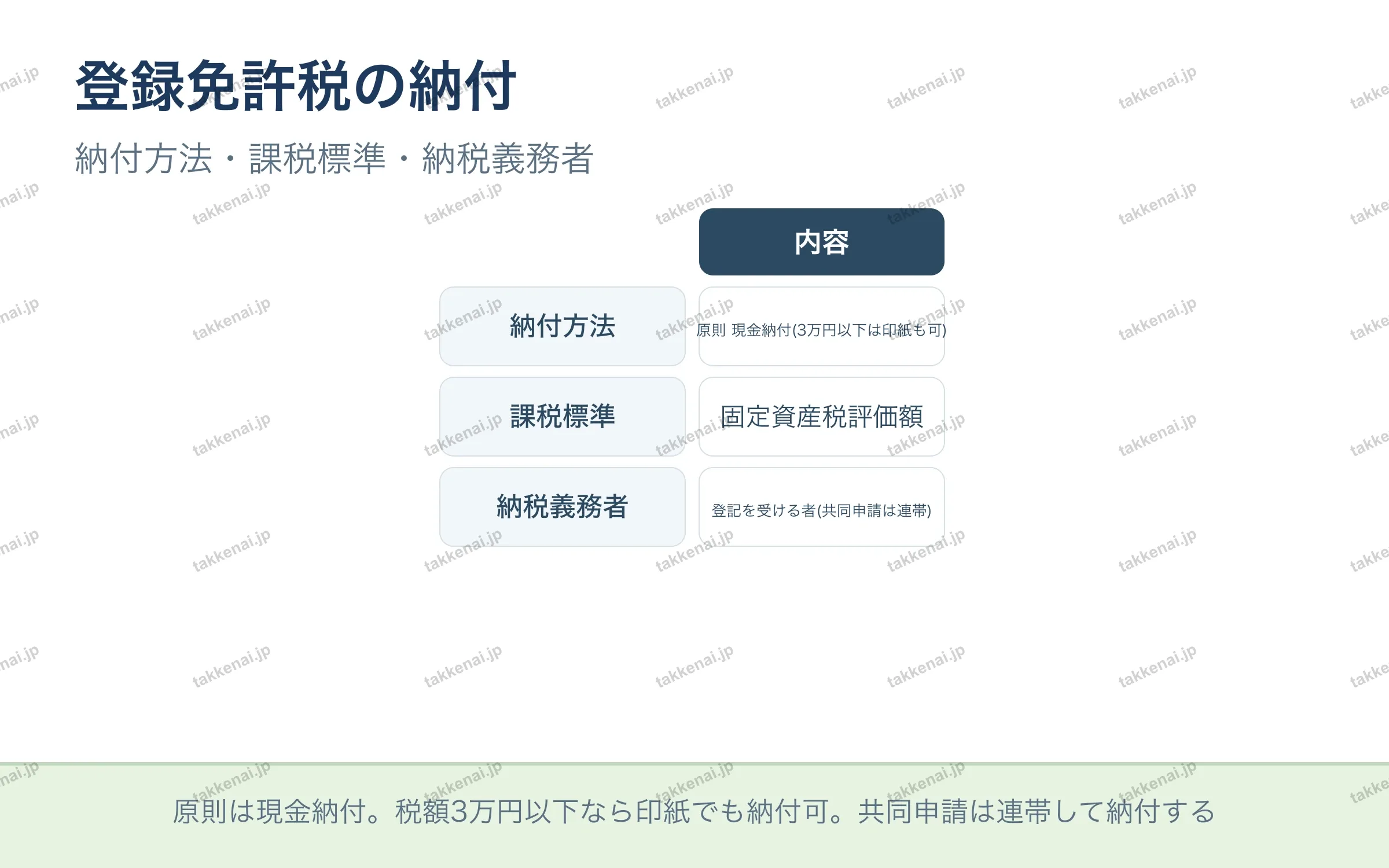 登録免許税の納付