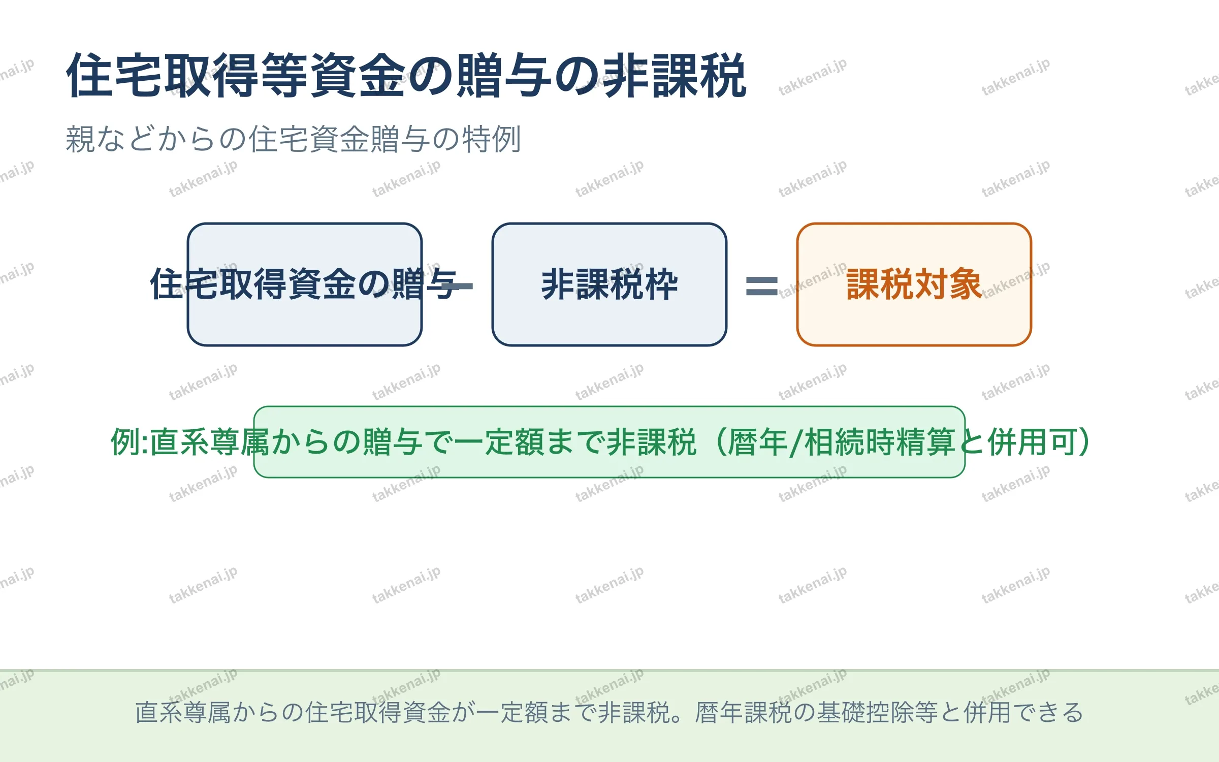住宅取得等資金の贈与の非課税
