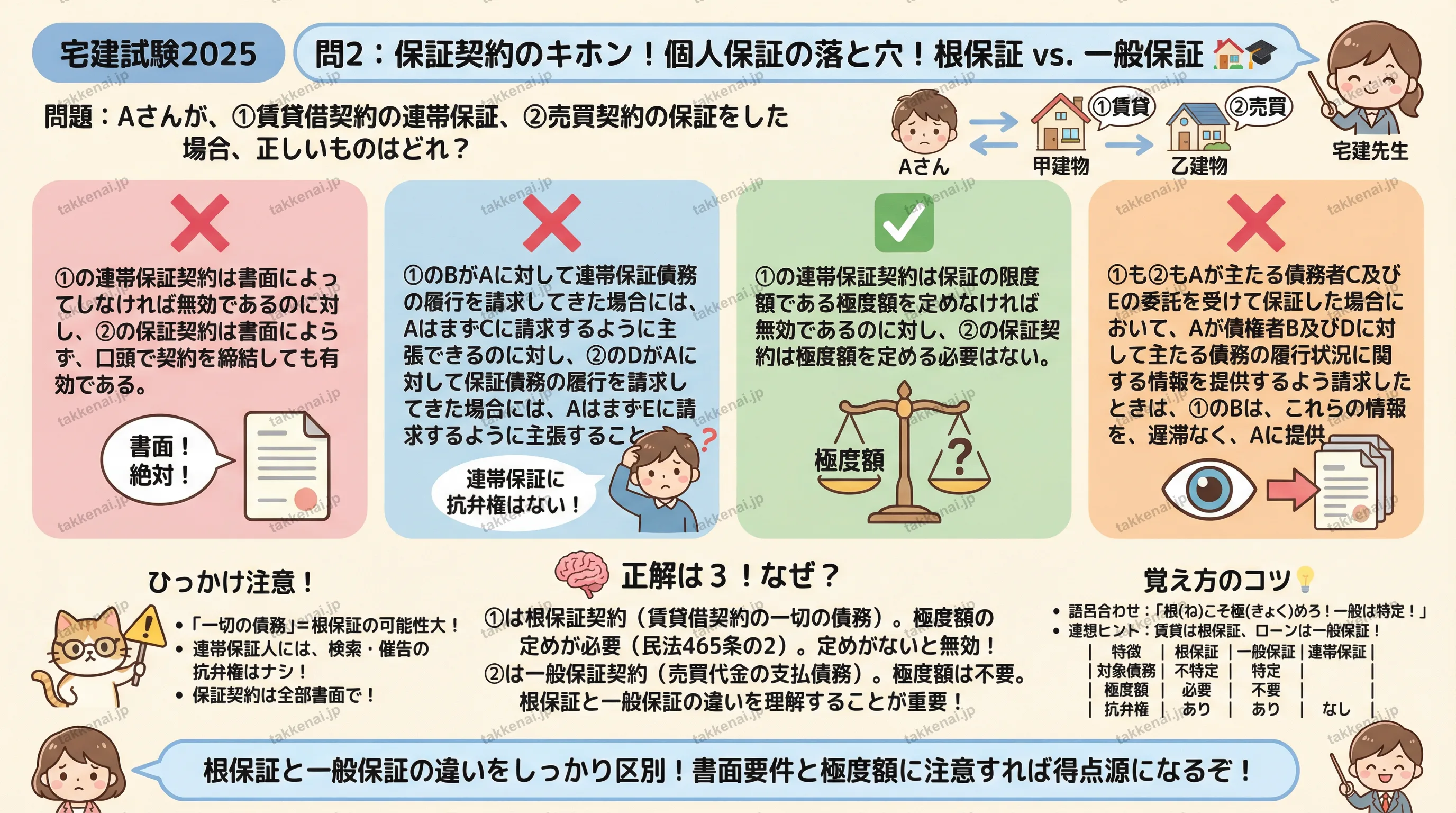 2025年 問2 インフォグラフィック