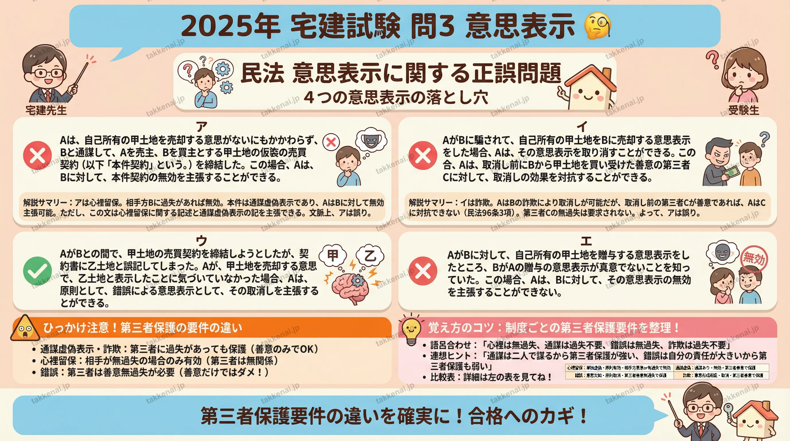 2025年 問3 インフォグラフィック
