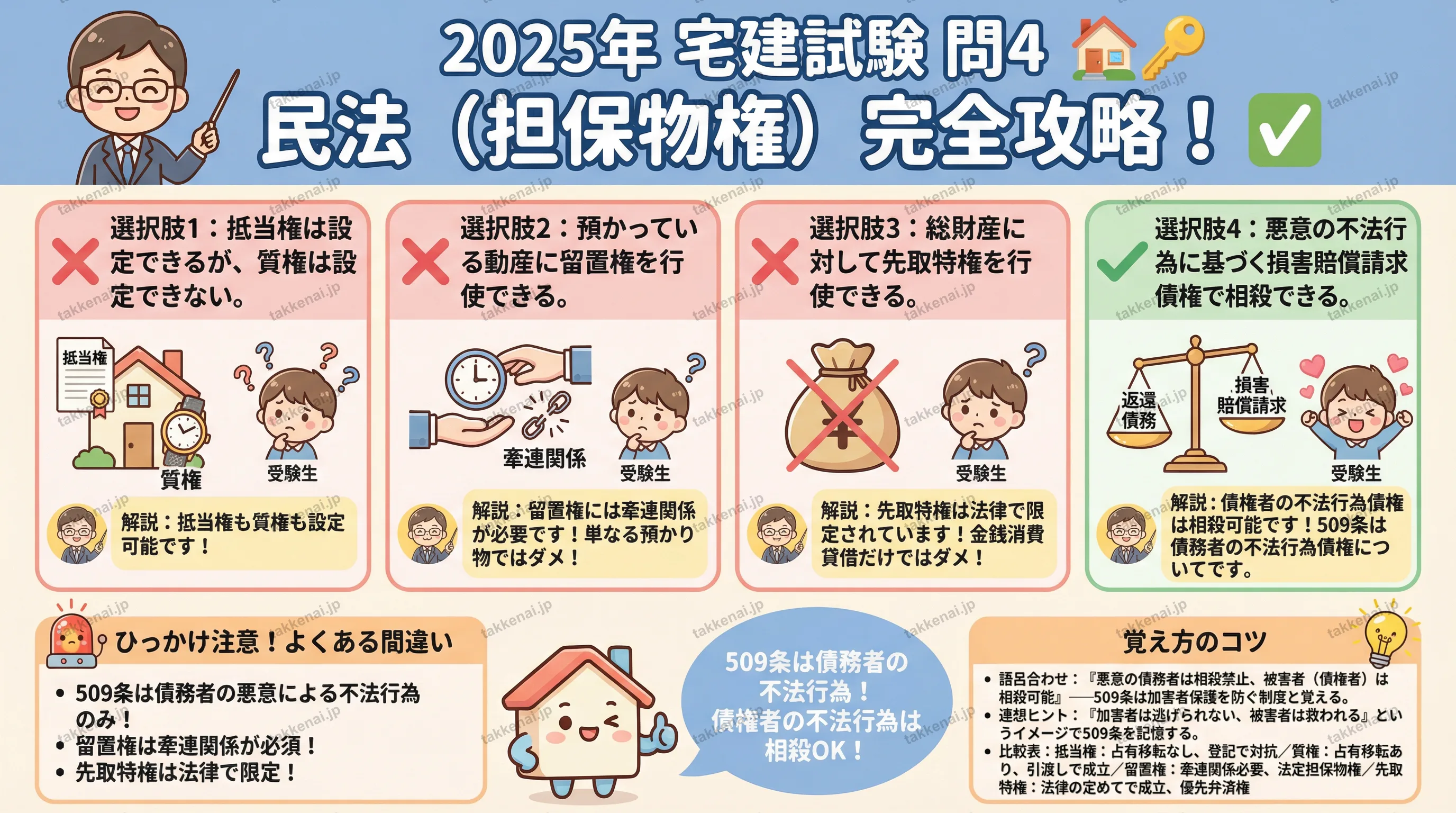 2025年 問4 インフォグラフィック