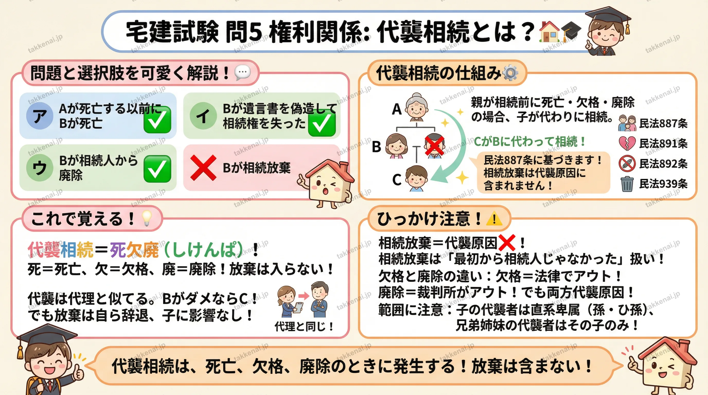 2025年 問5 インフォグラフィック