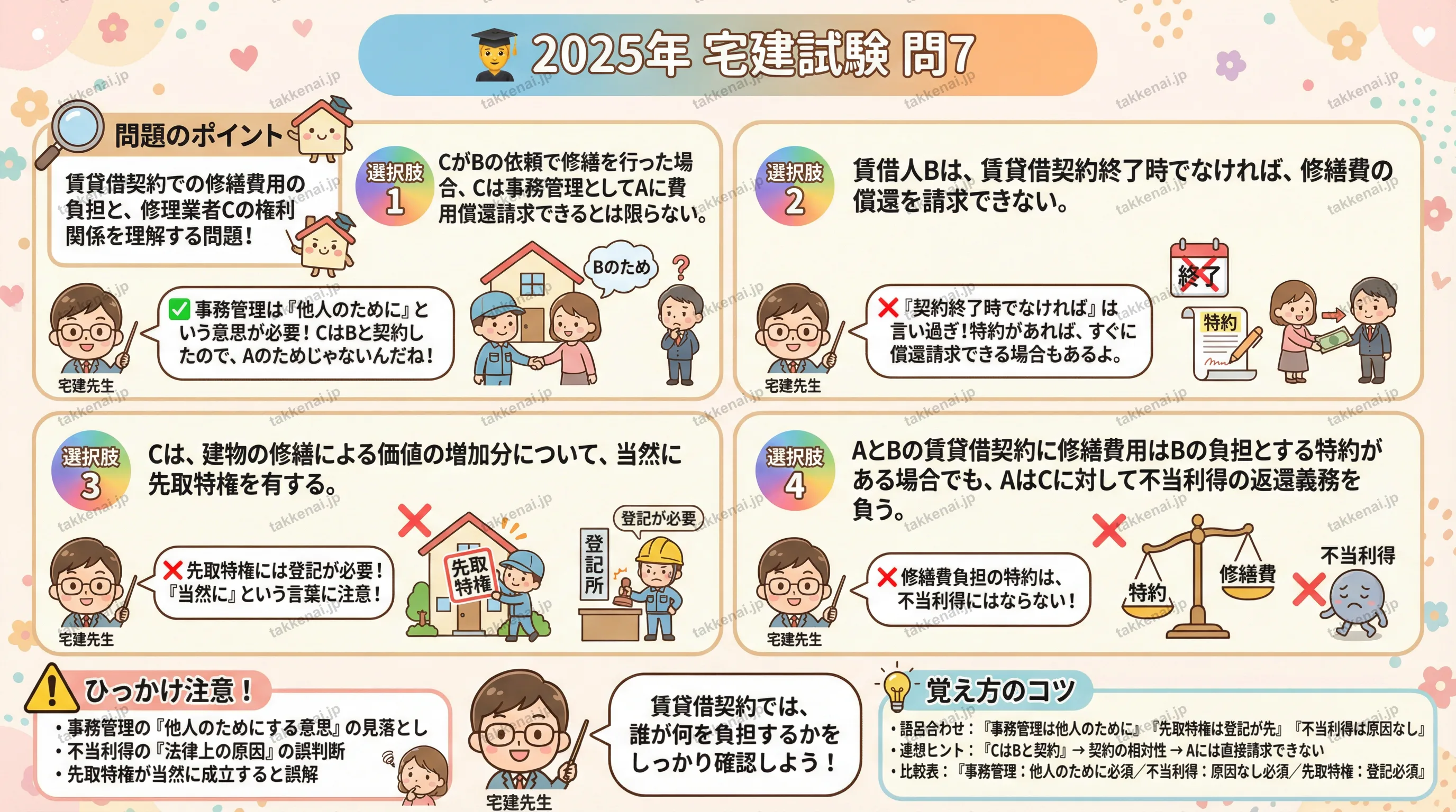 2025年 問7 インフォグラフィック