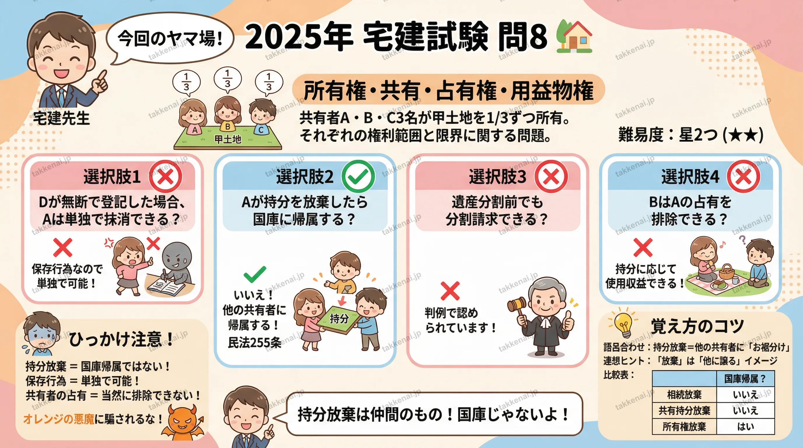 2025年 問8 インフォグラフィック