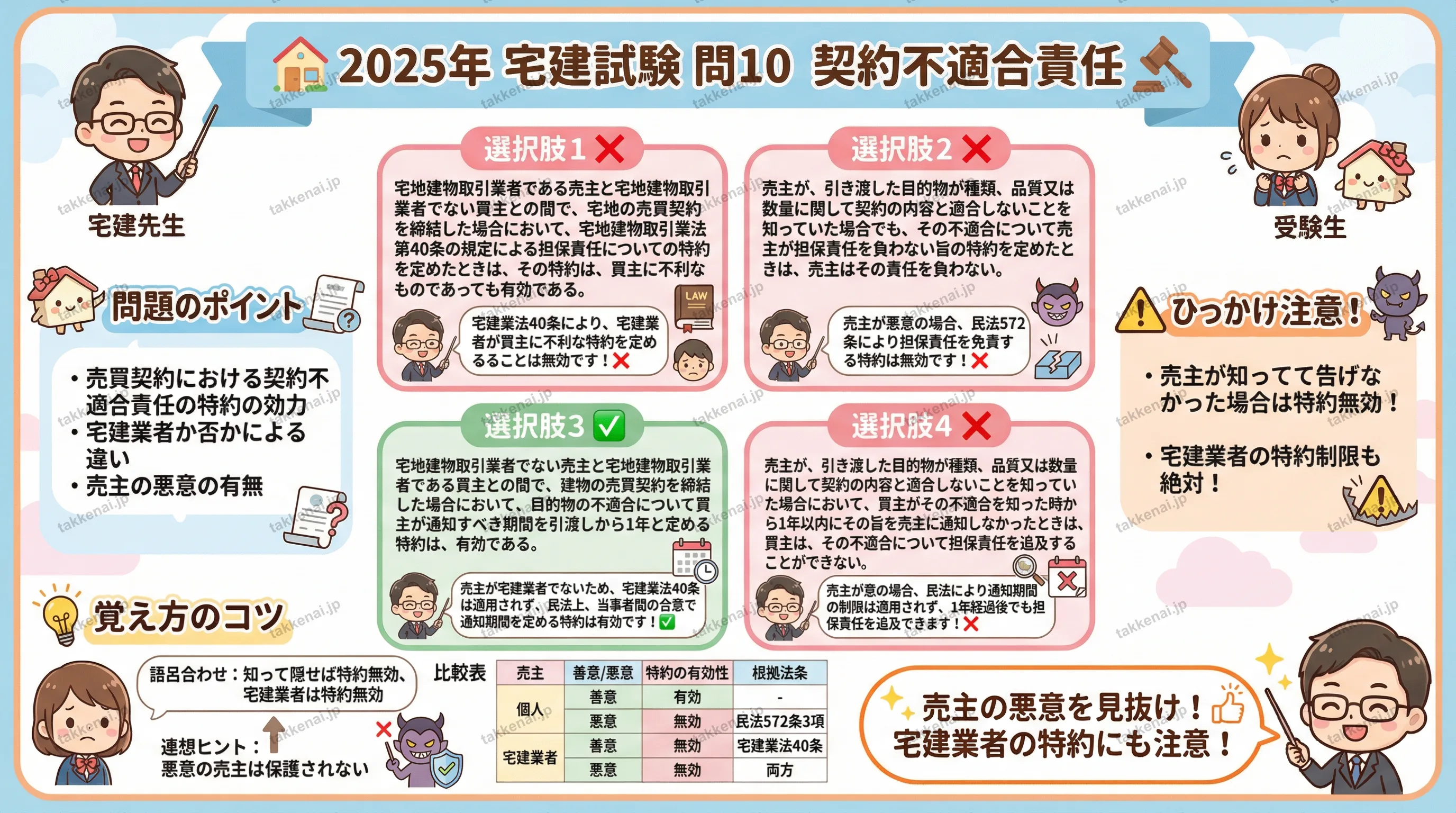 2025年 問10 インフォグラフィック