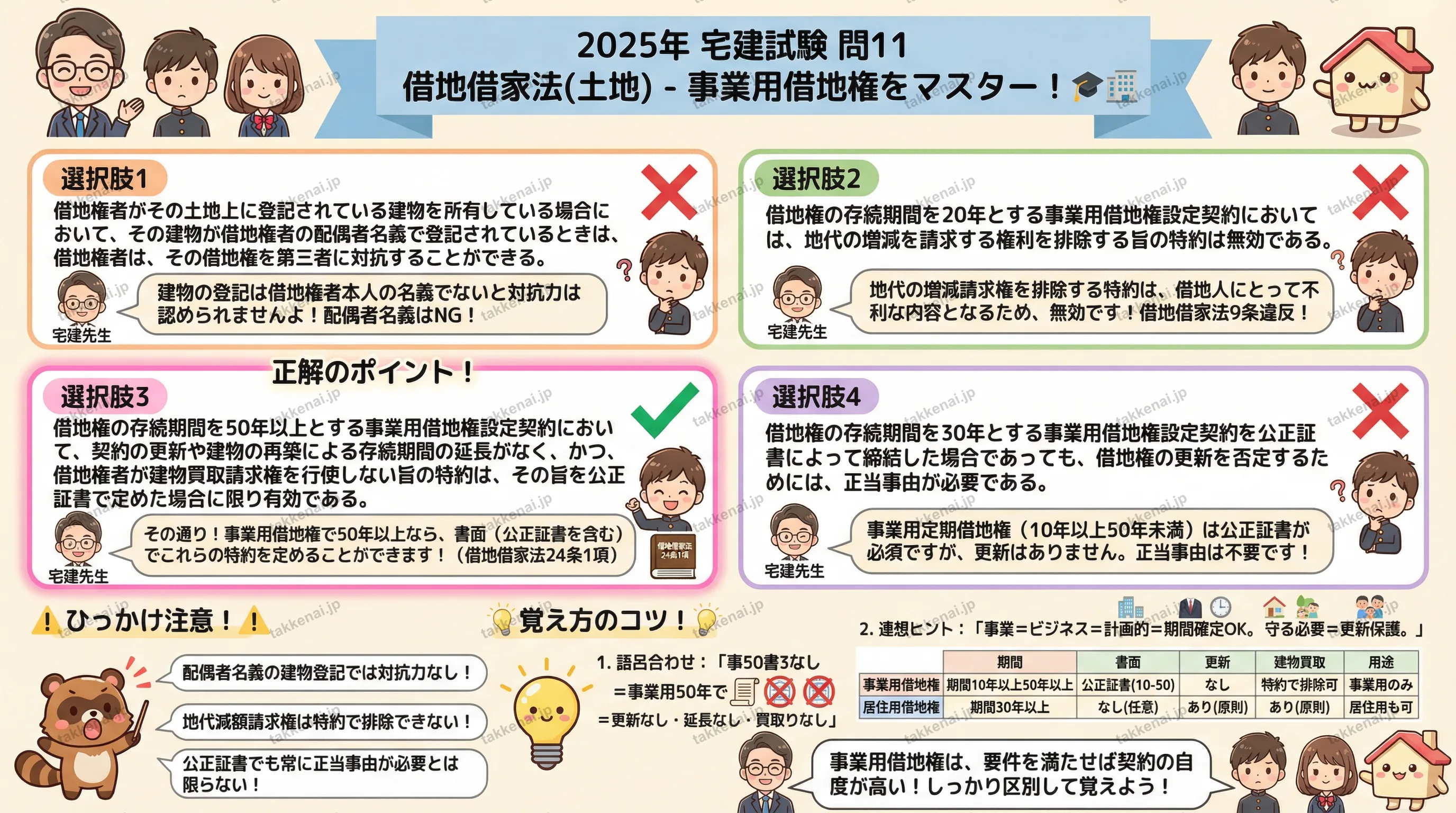 2025年 問11 インフォグラフィック