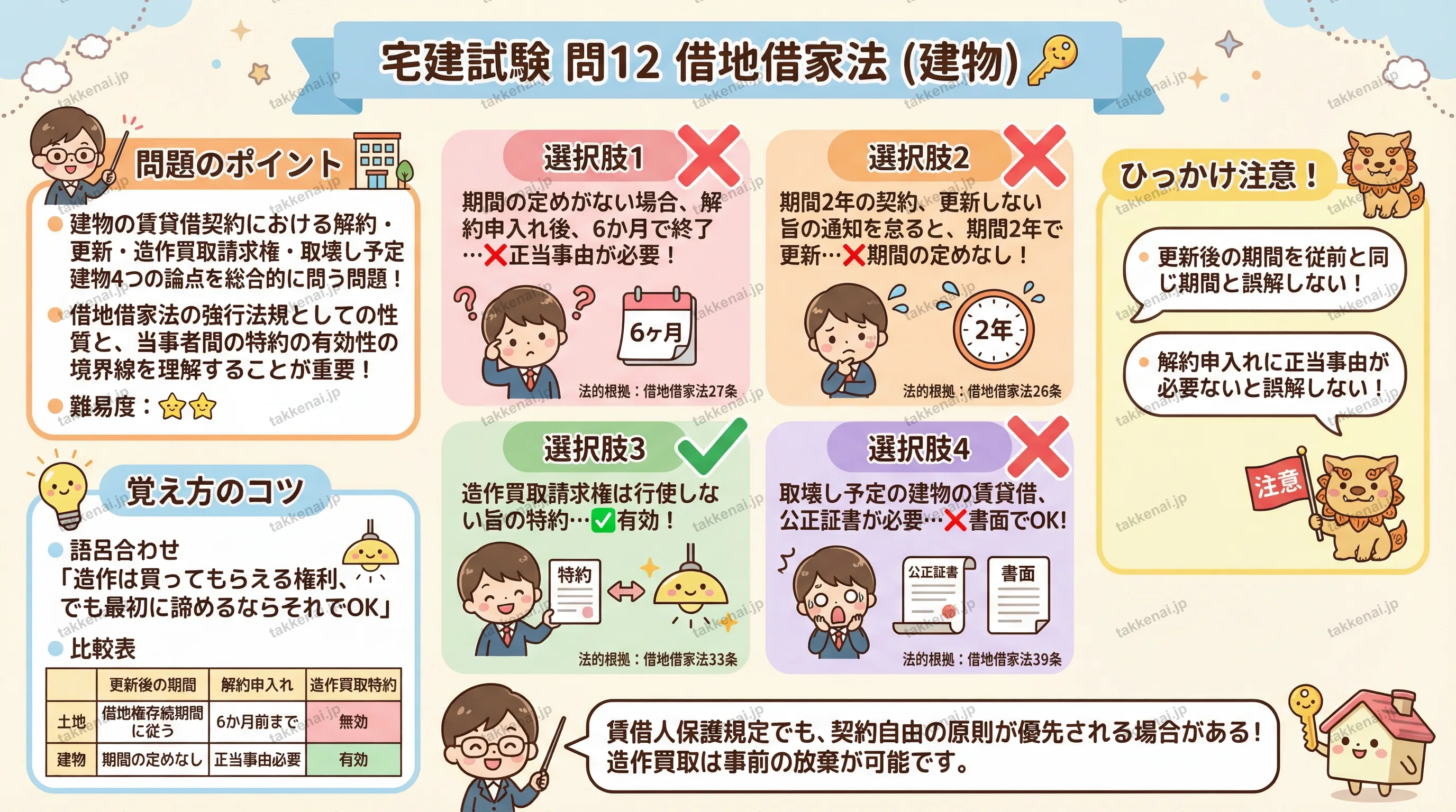 2025年 問12 インフォグラフィック