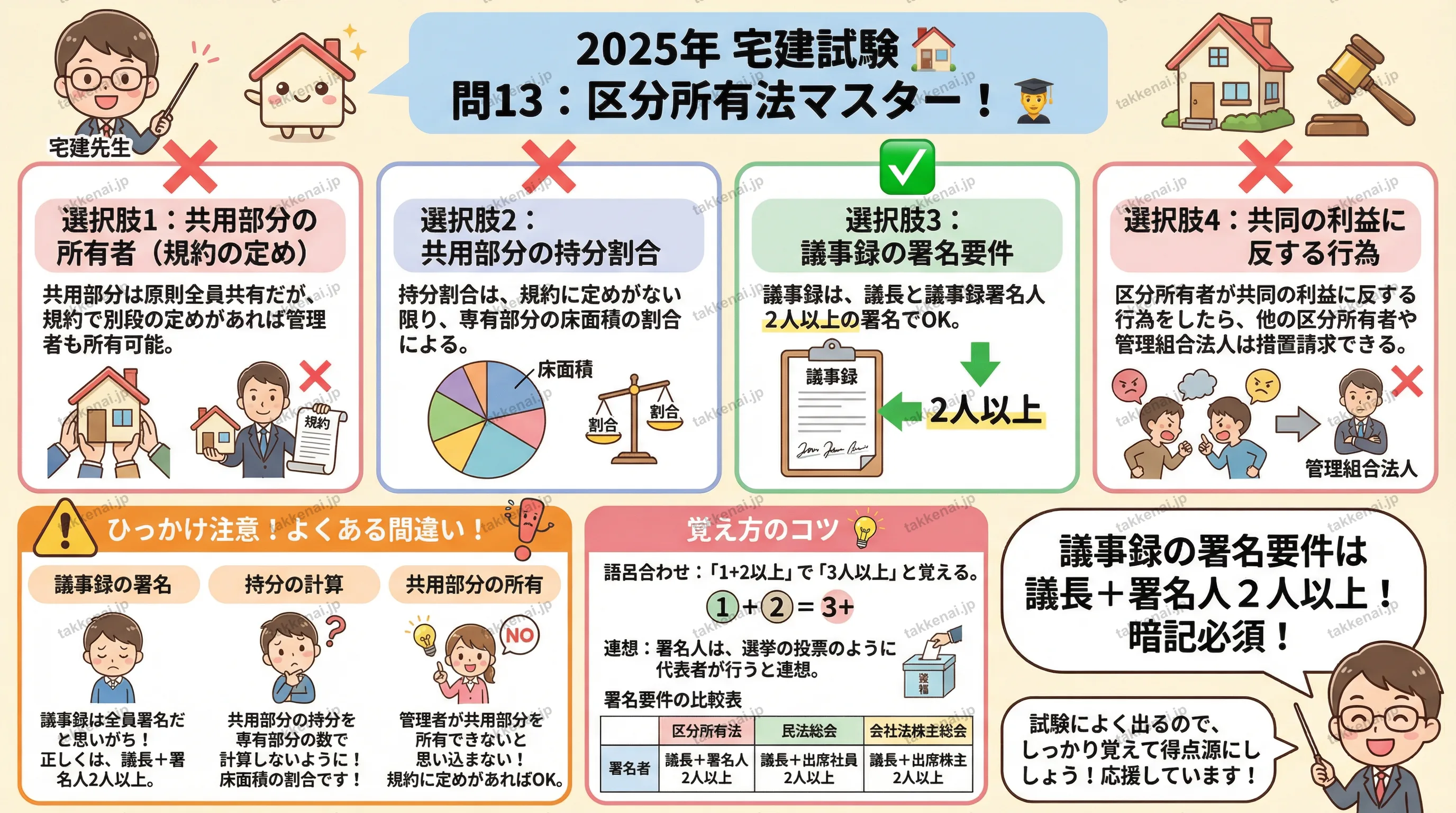 2025年 問13 インフォグラフィック