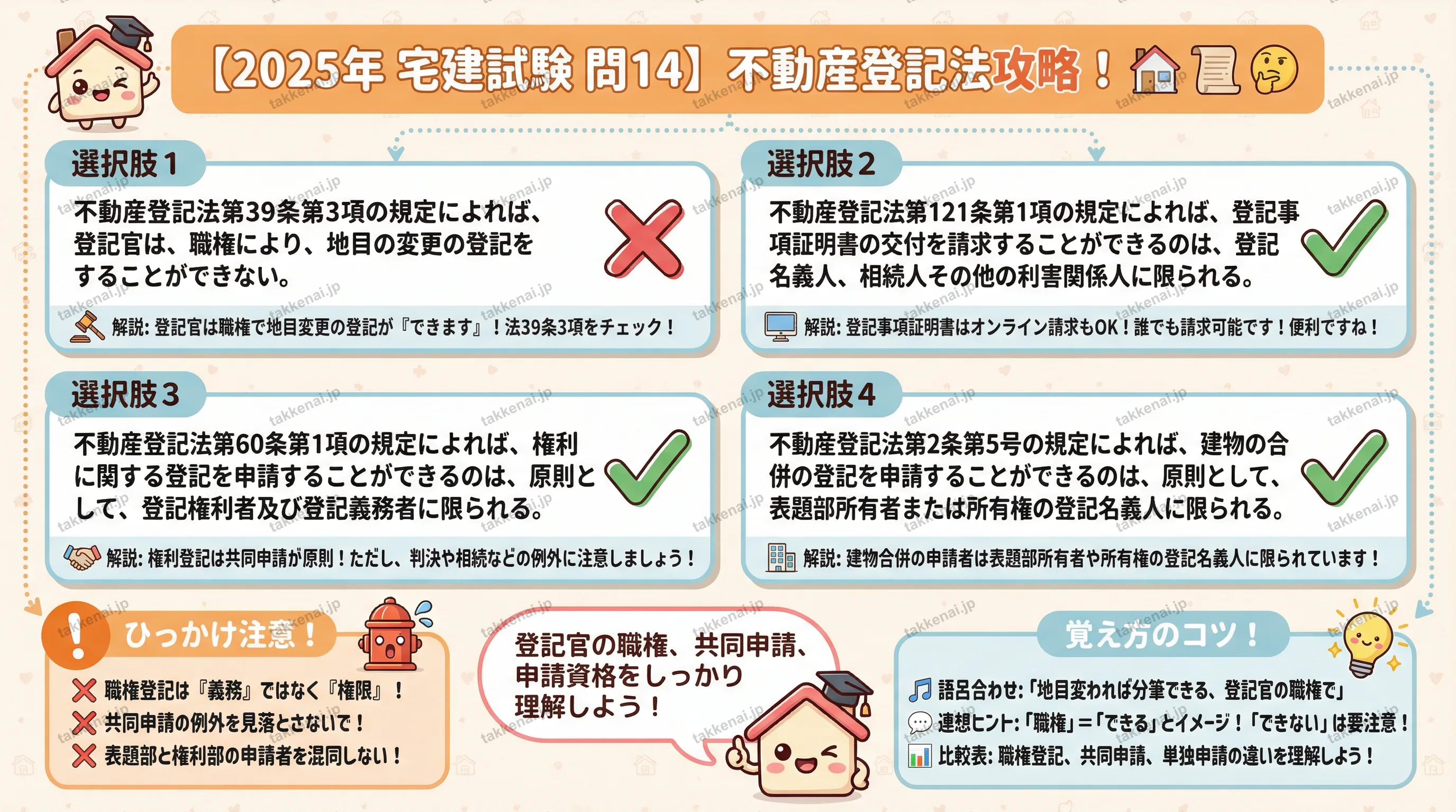 2025年 問14 インフォグラフィック