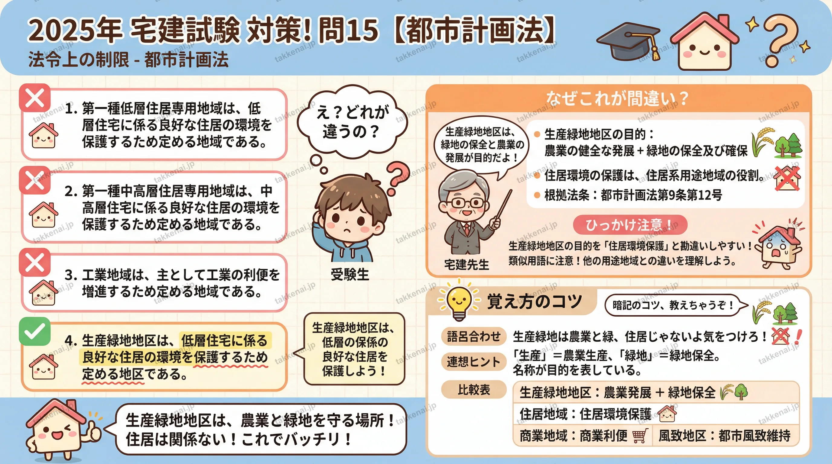 2025年 問15 インフォグラフィック