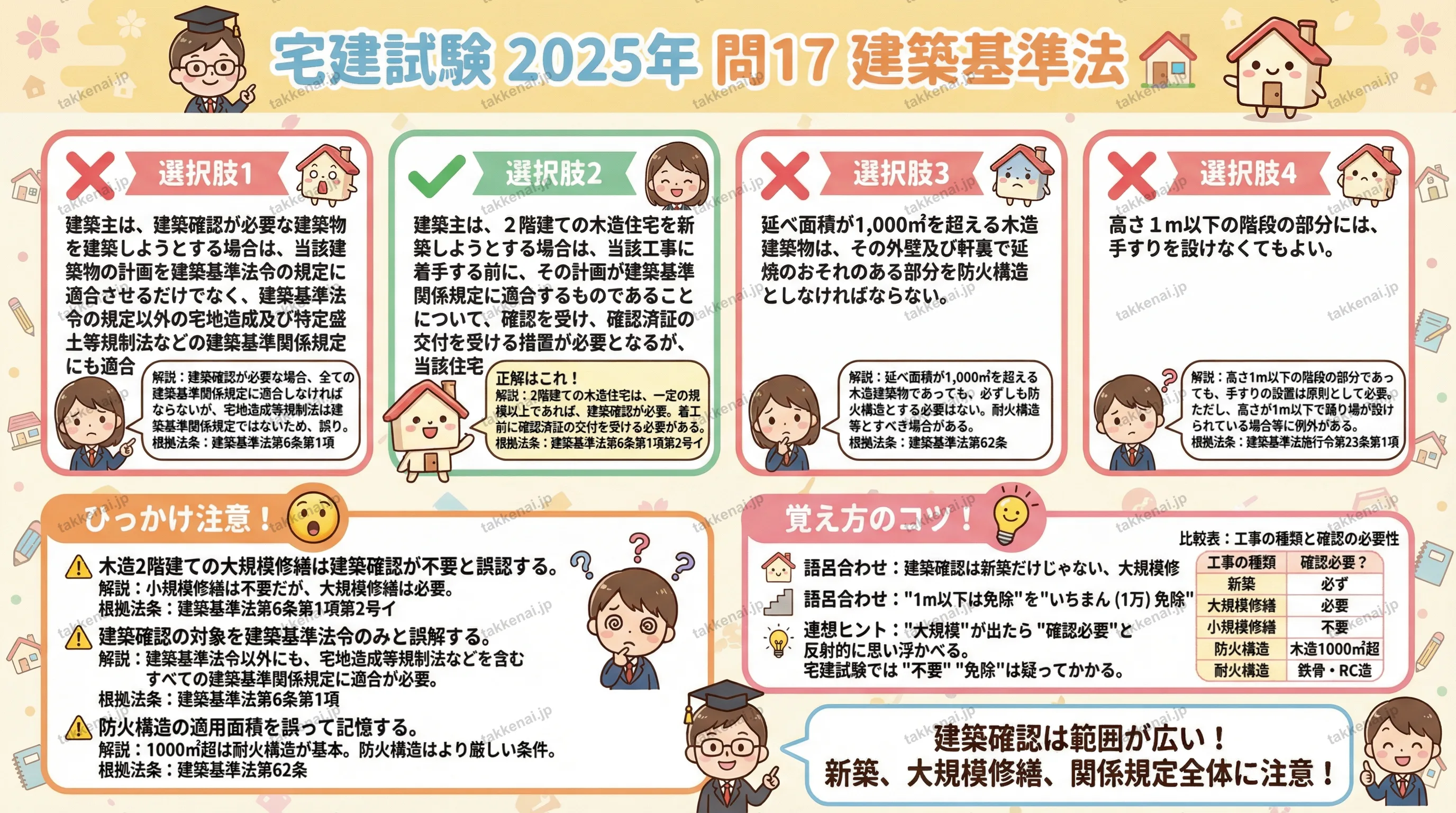 2025年 問17 インフォグラフィック