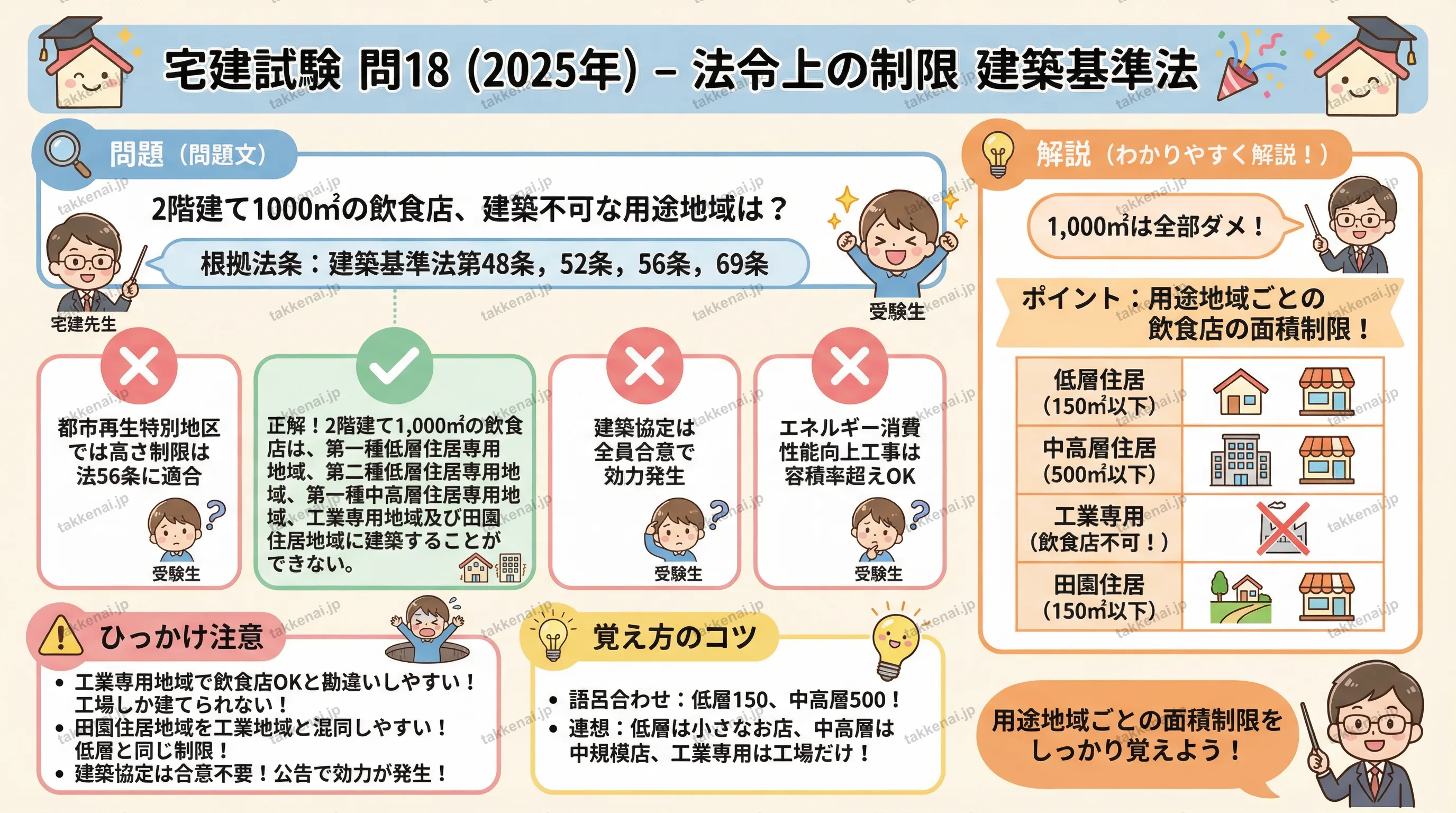 2025年 問18 インフォグラフィック