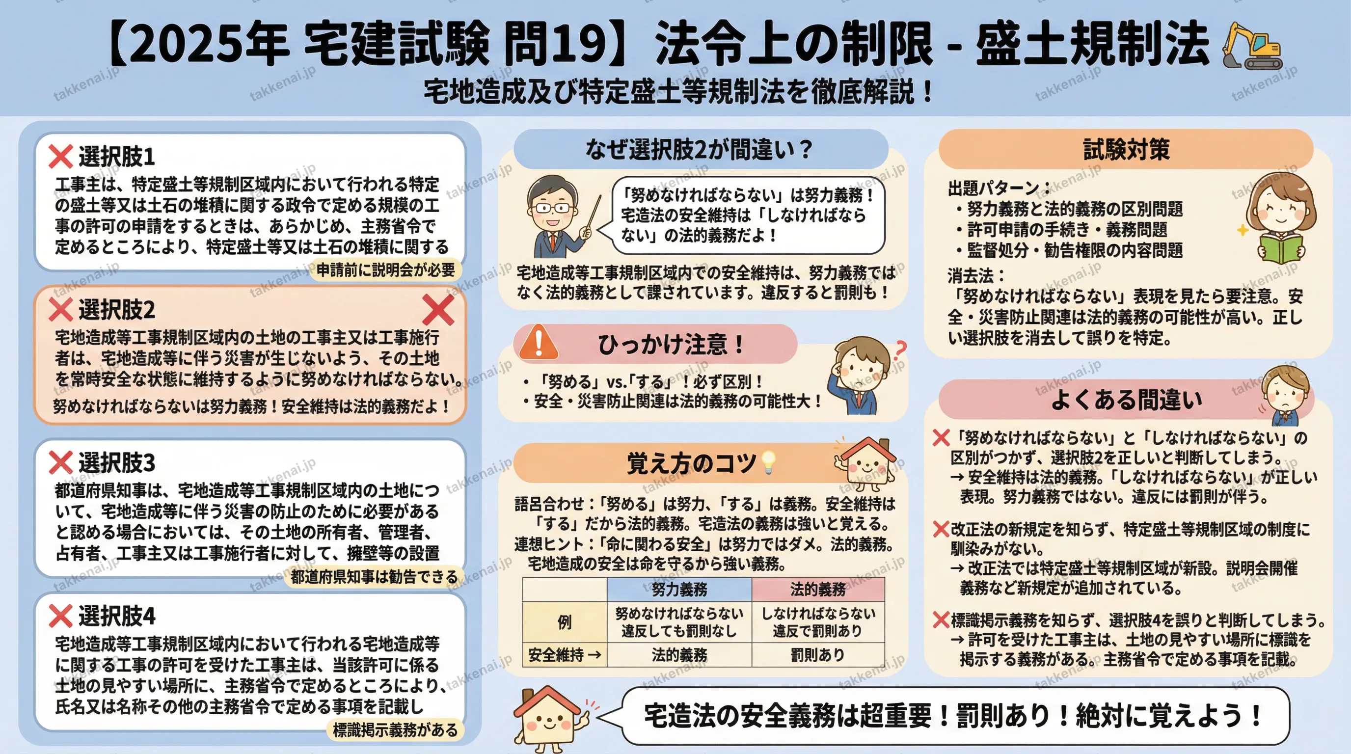 2025年 問19 インフォグラフィック