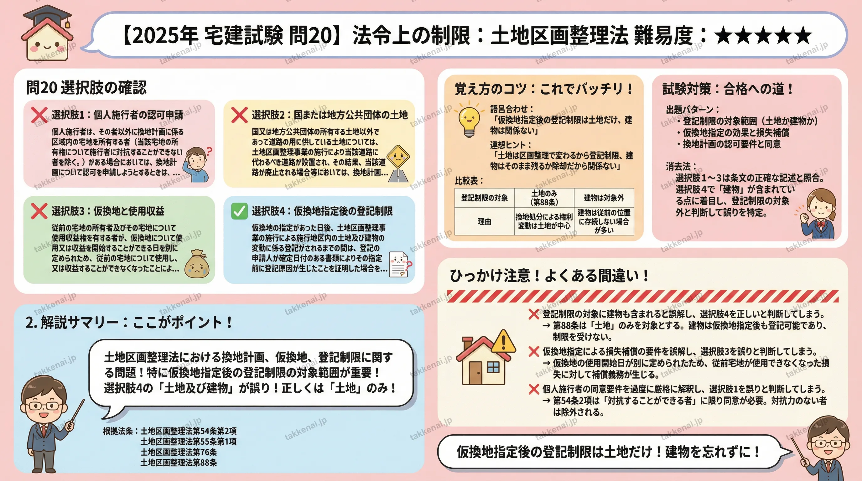 2025年 問20 インフォグラフィック
