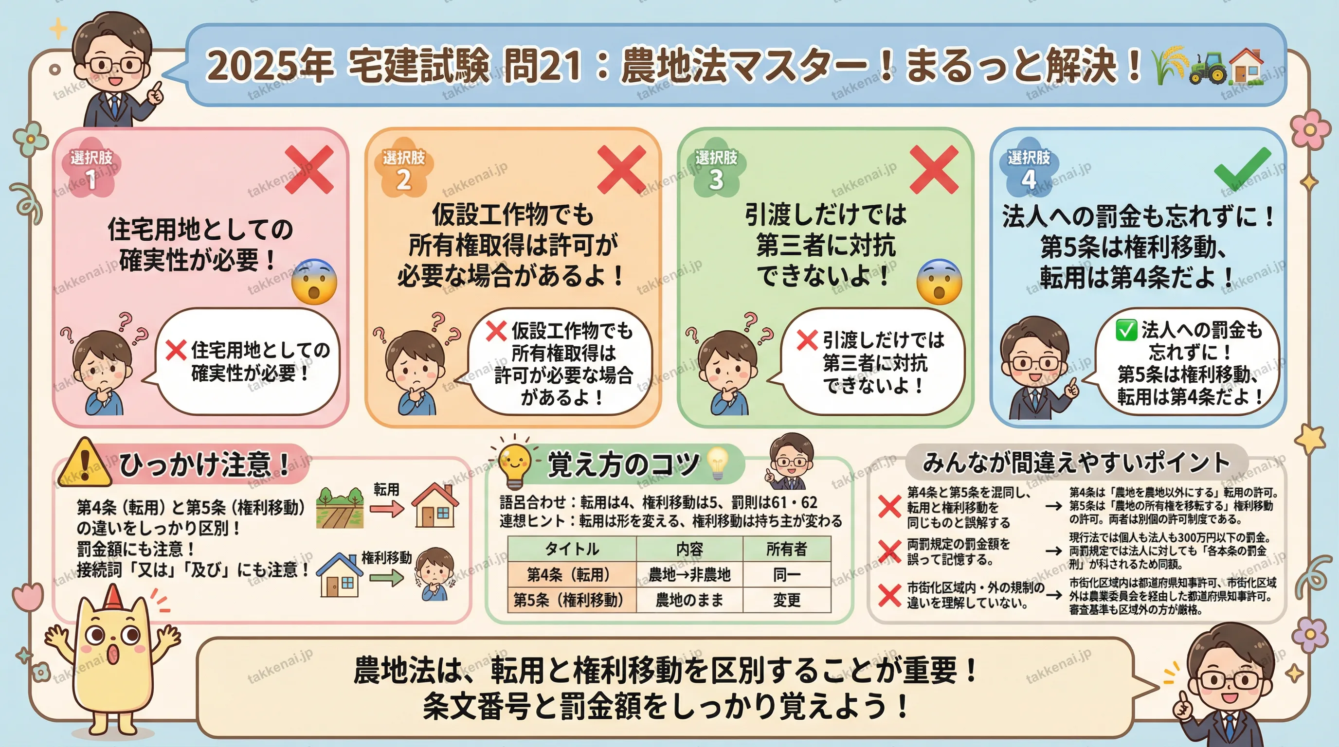 2025年 問21 インフォグラフィック