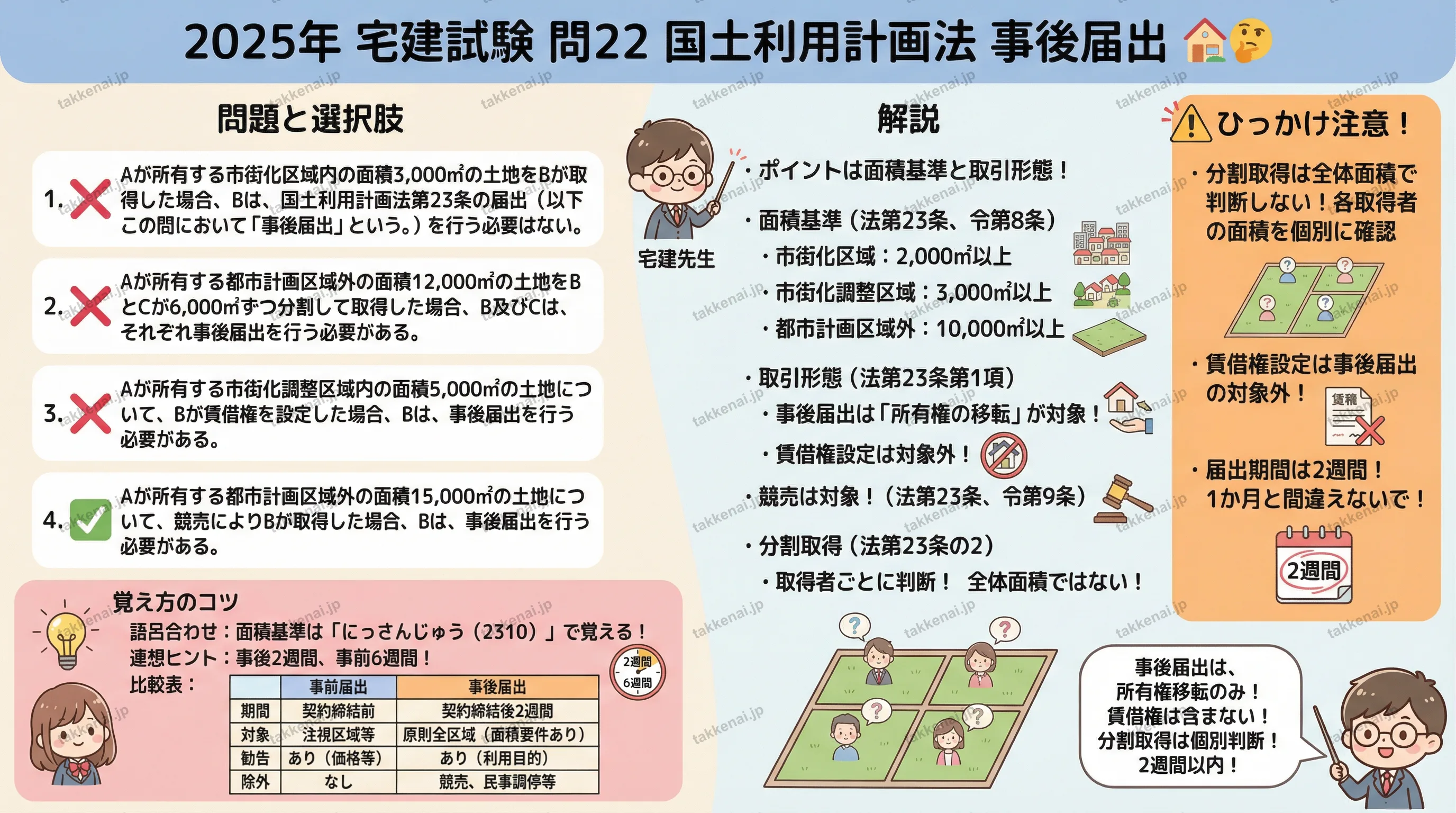 2025年 問22 インフォグラフィック