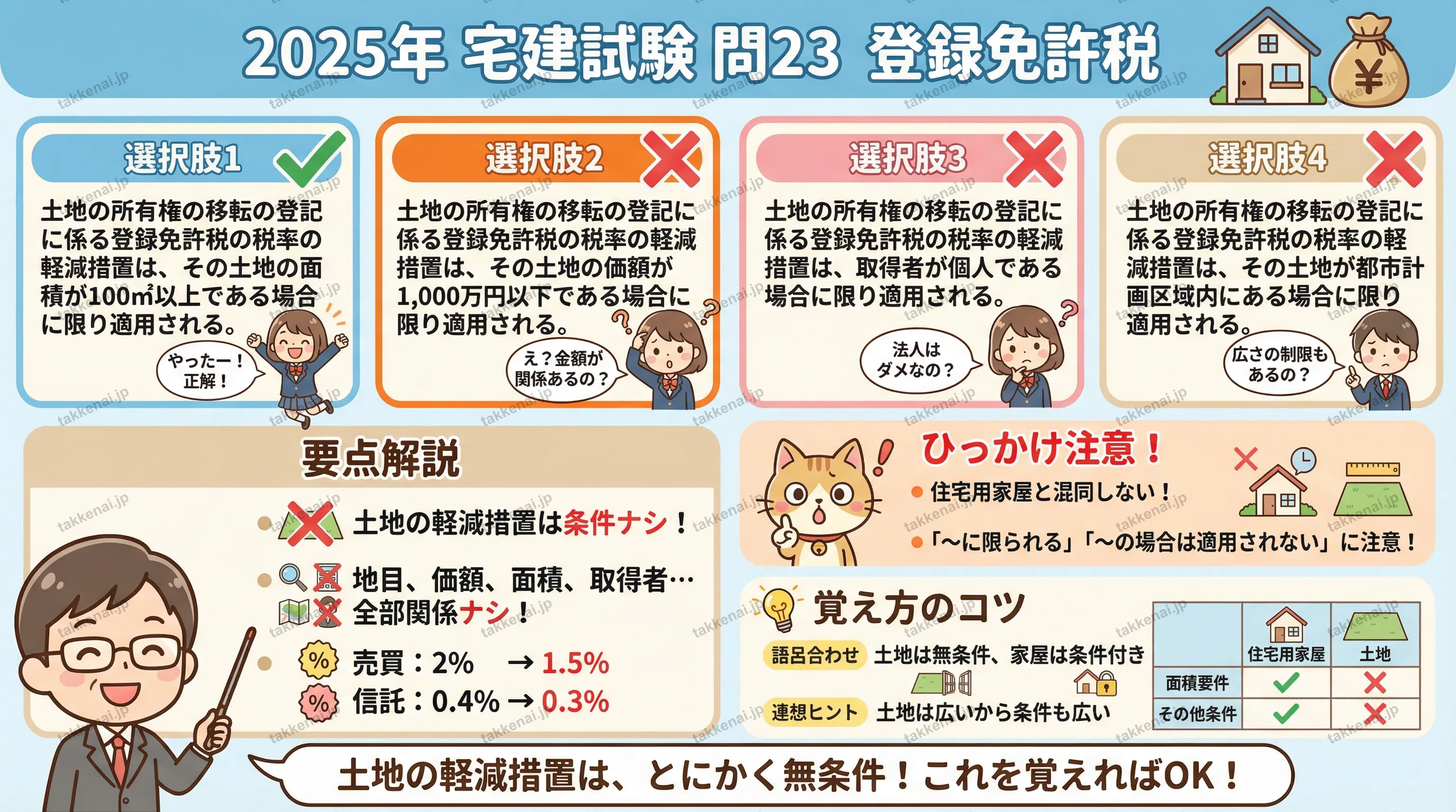 2025年 問23 インフォグラフィック