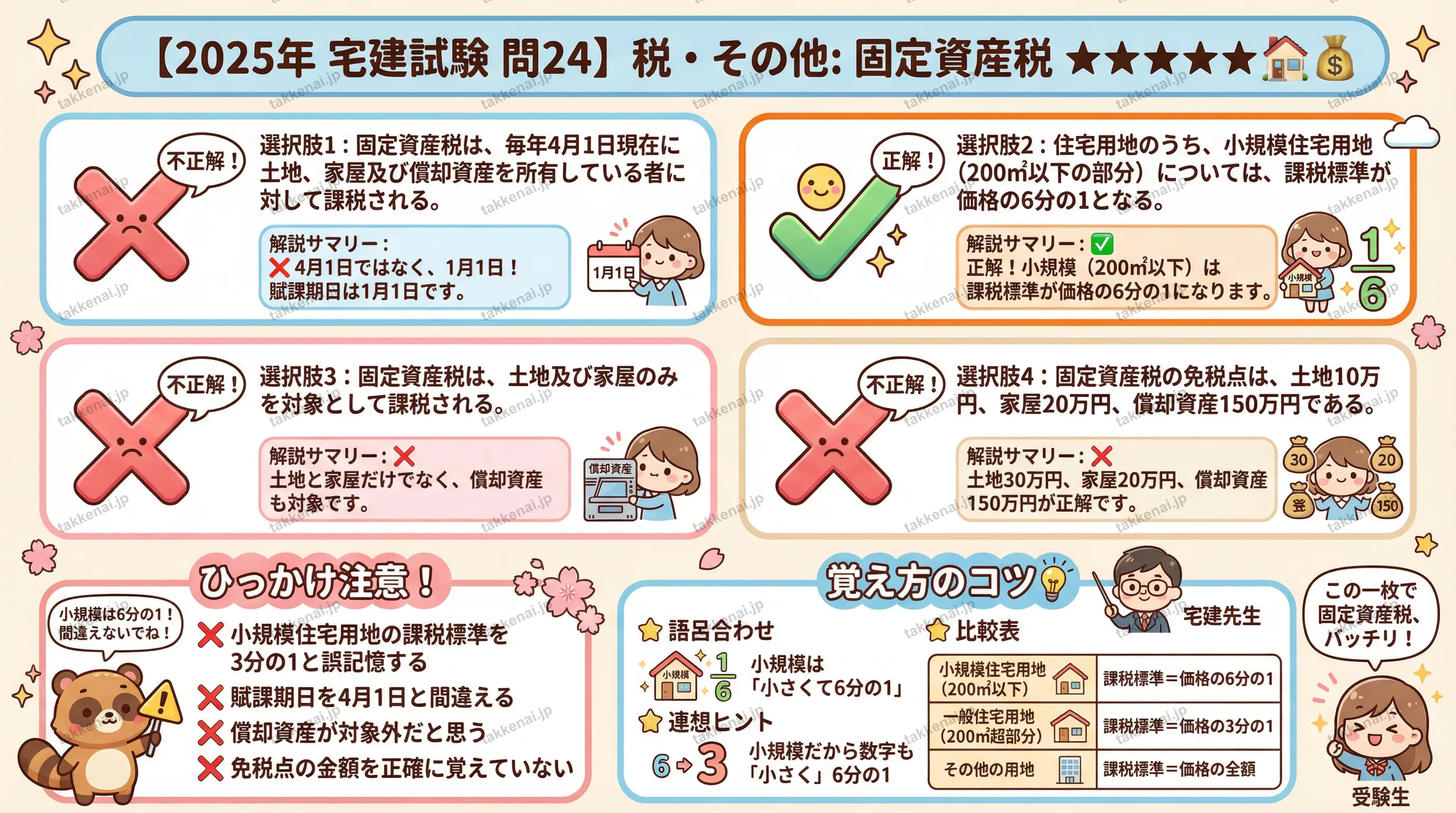 2025年 問24 インフォグラフィック