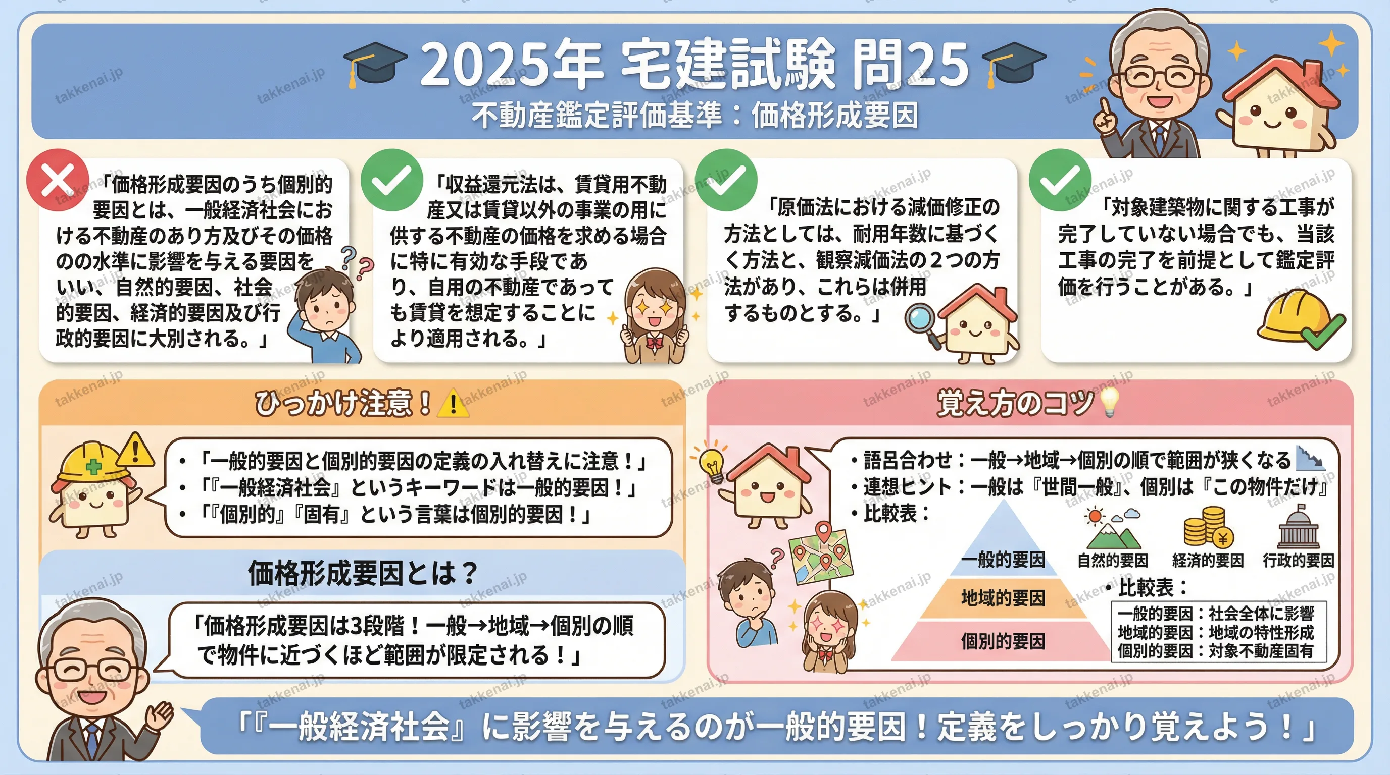 2025年 問25 インフォグラフィック
