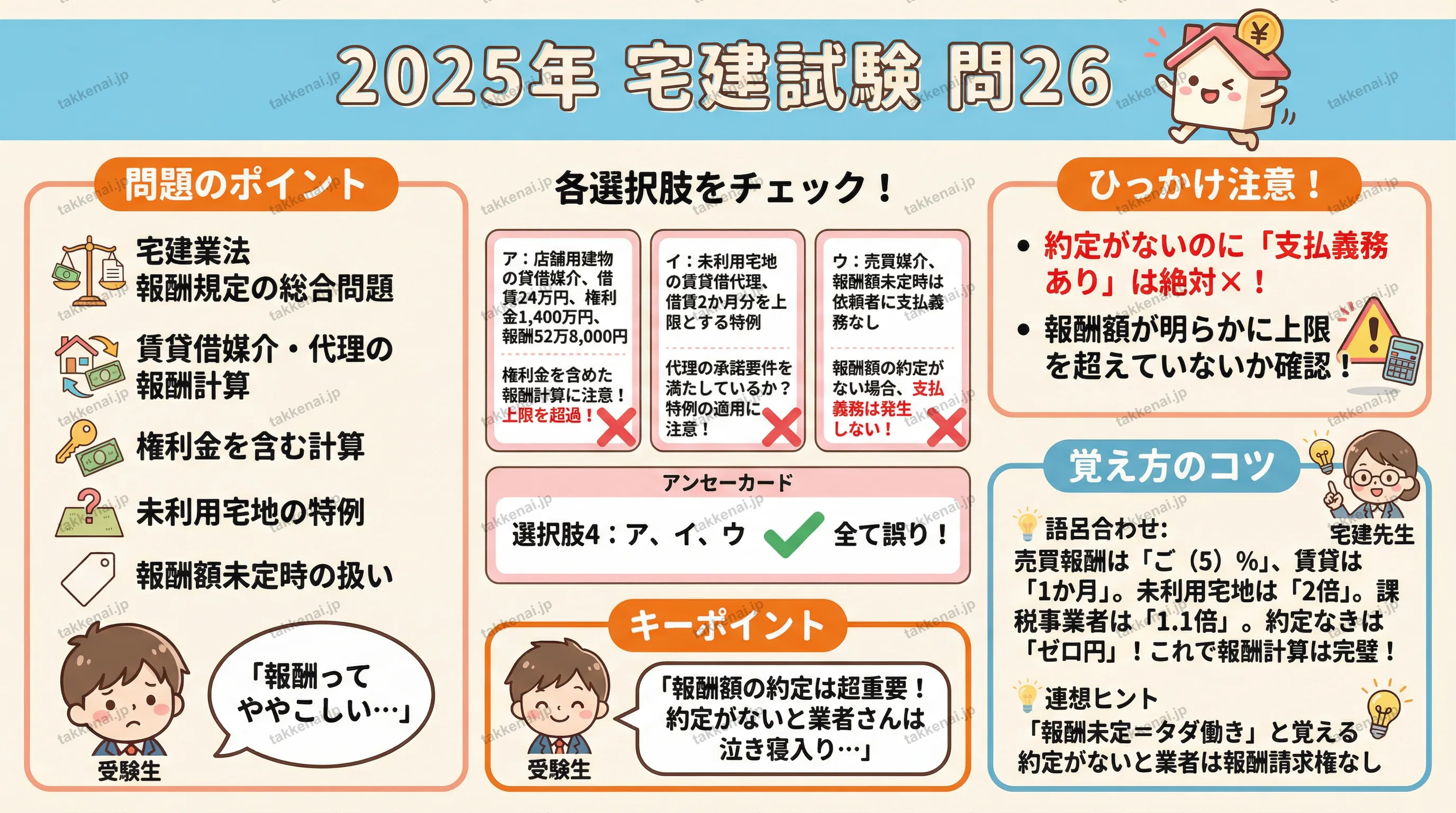 2025年 問26 インフォグラフィック