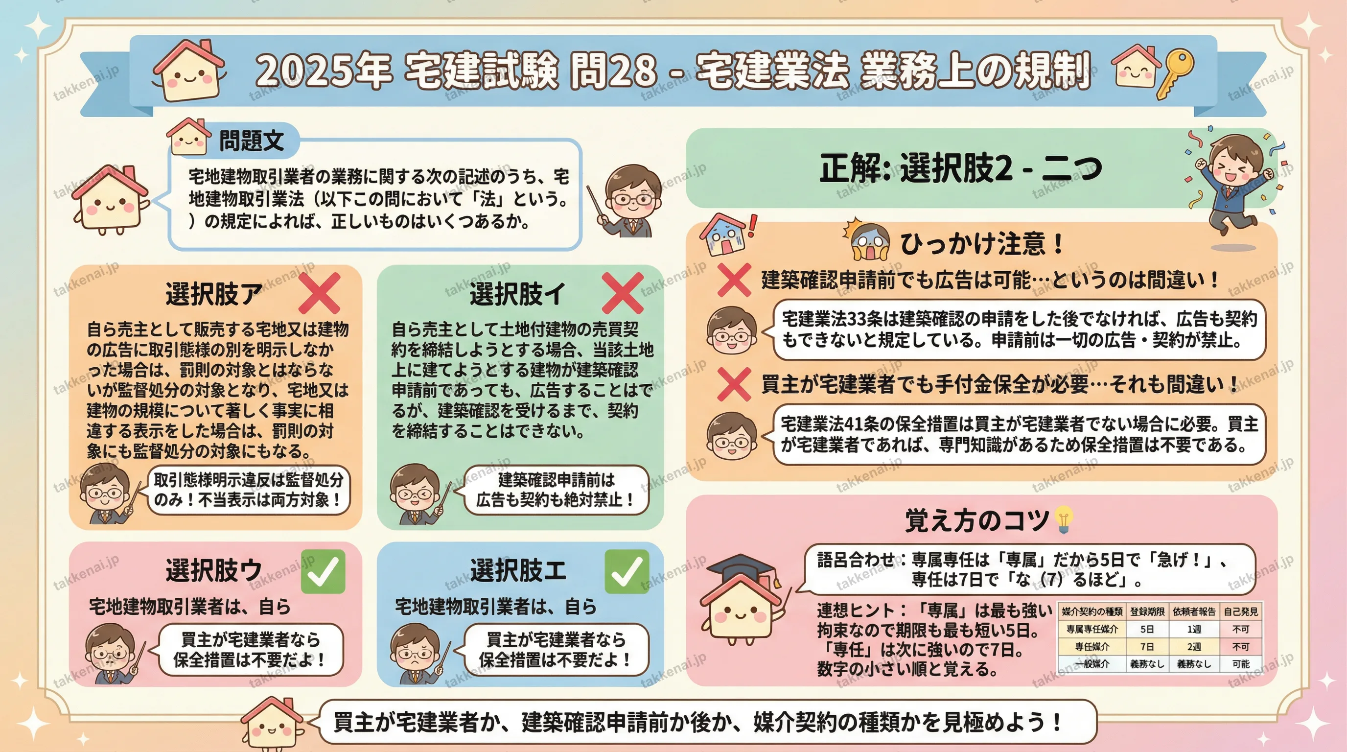 2025年 問28 インフォグラフィック